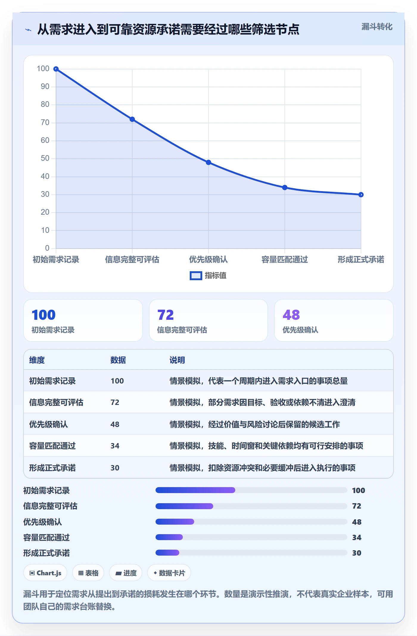 资源管理如何做好资源池？研发团队协同管理与操作步骤