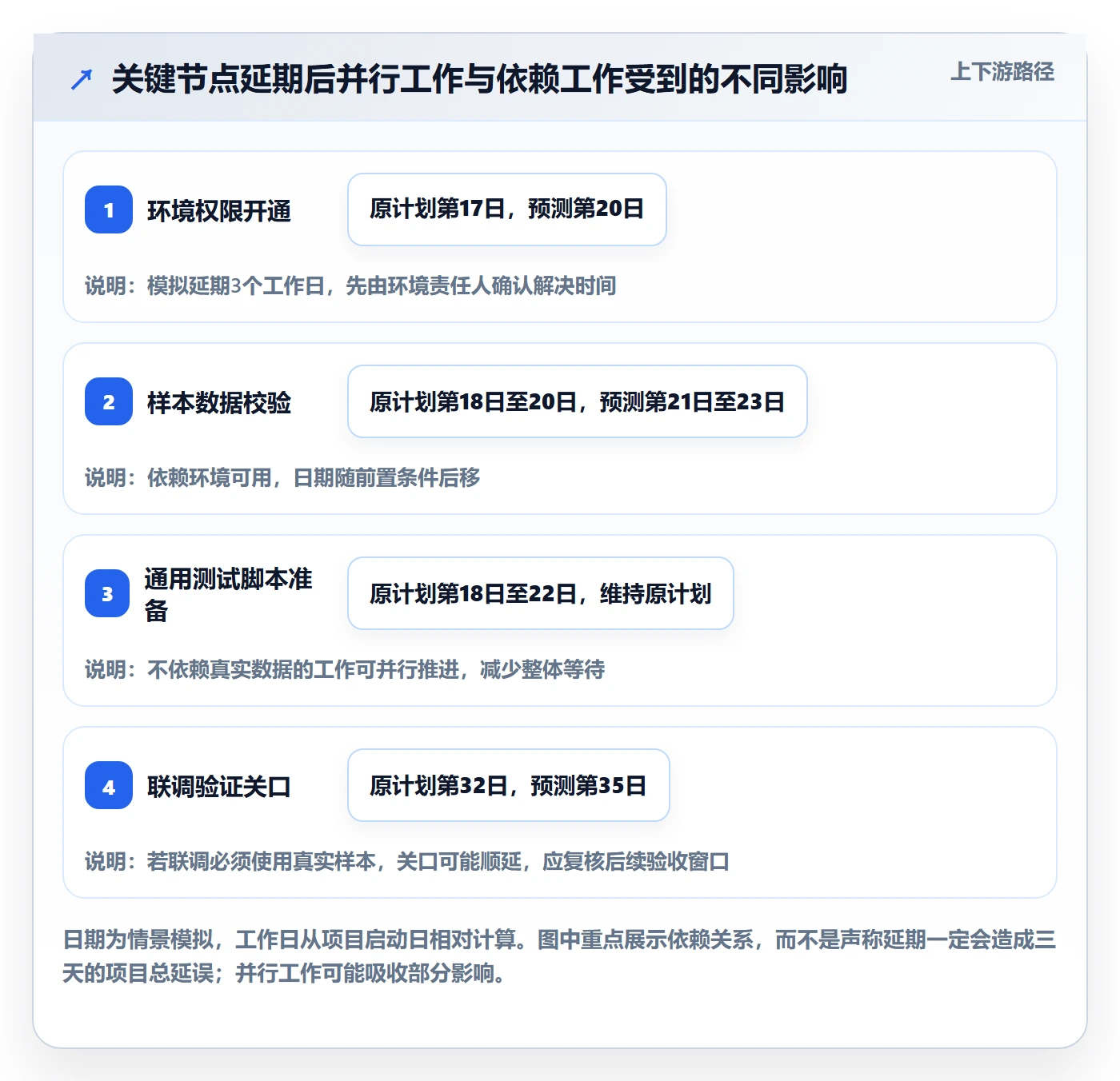甘特图里程碑全流程:实施团队最佳实践与一文讲清