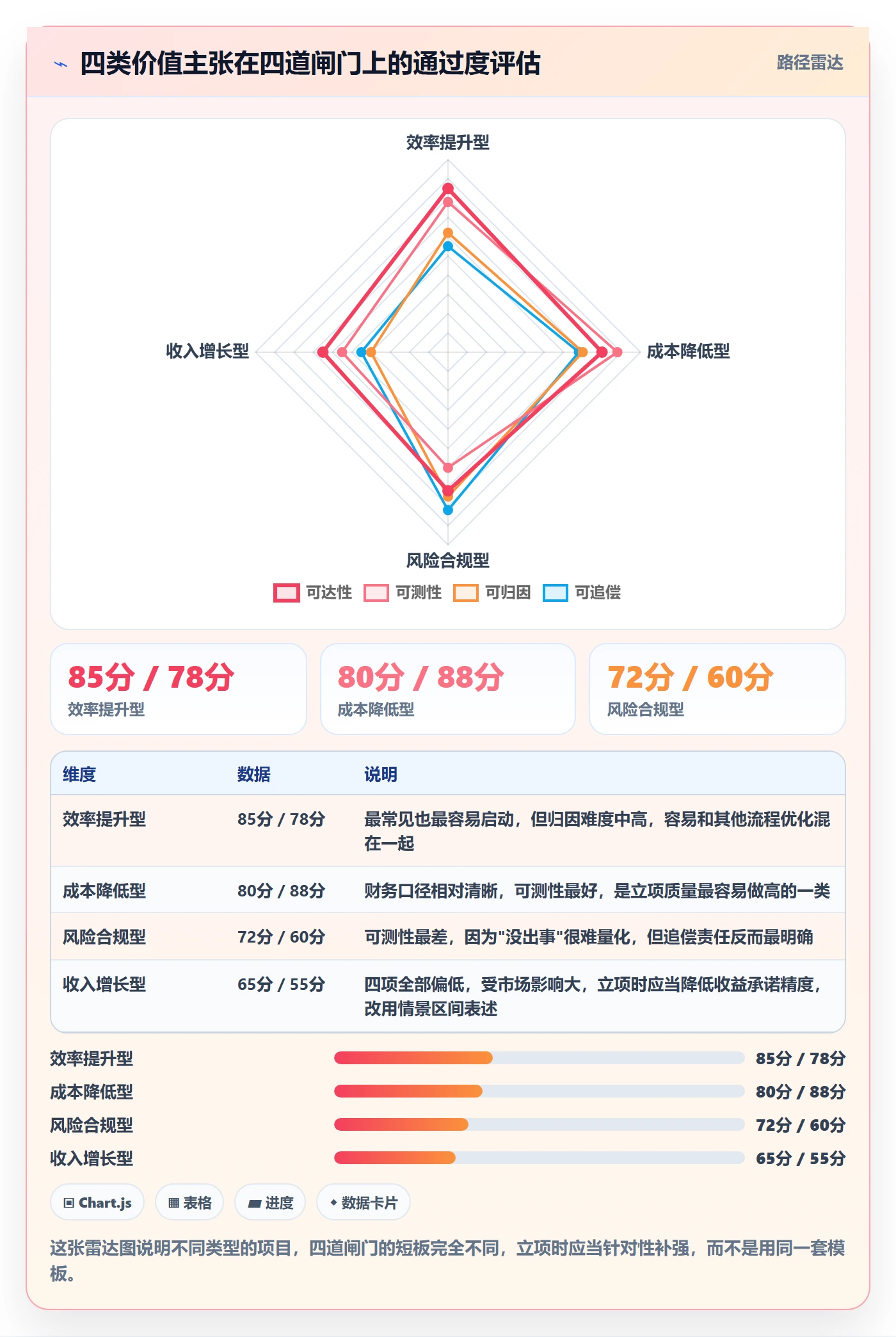 项目立项项目价值全流程:跨部门团队入门指南与一文讲清