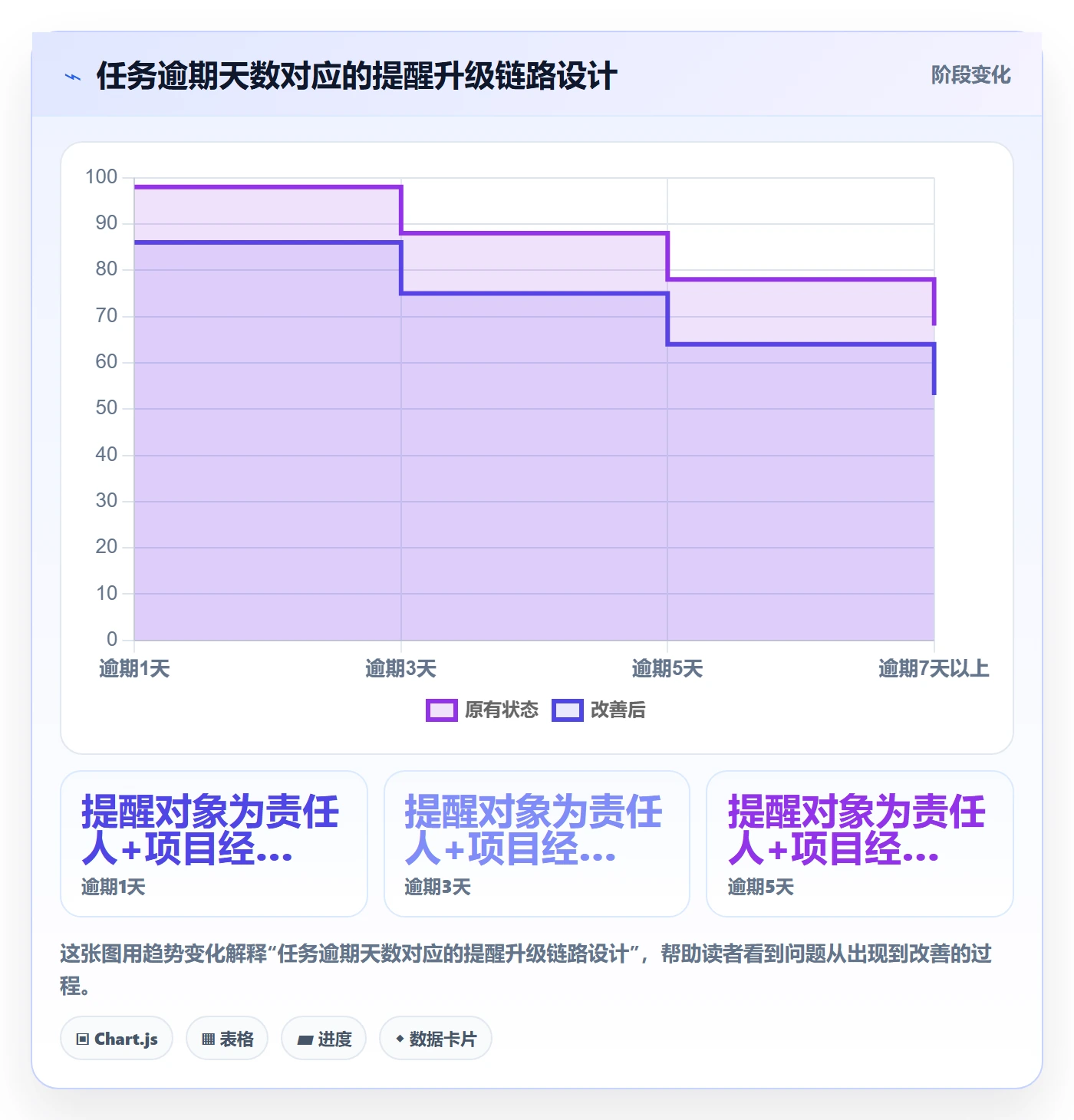 自动提醒管理方法大全:项目经理任务提醒实操方法落地清单