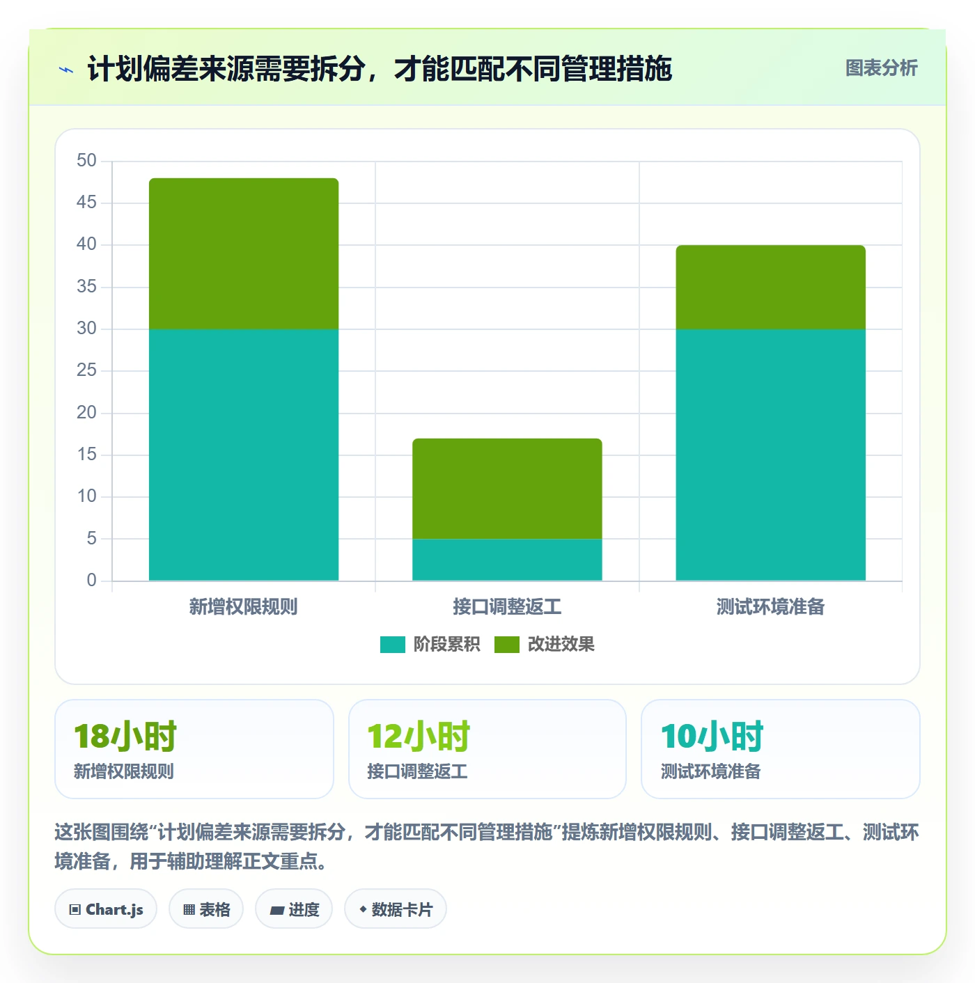 剩余工时管理方法大全：企业管理者工时管理数据分析落地清单
