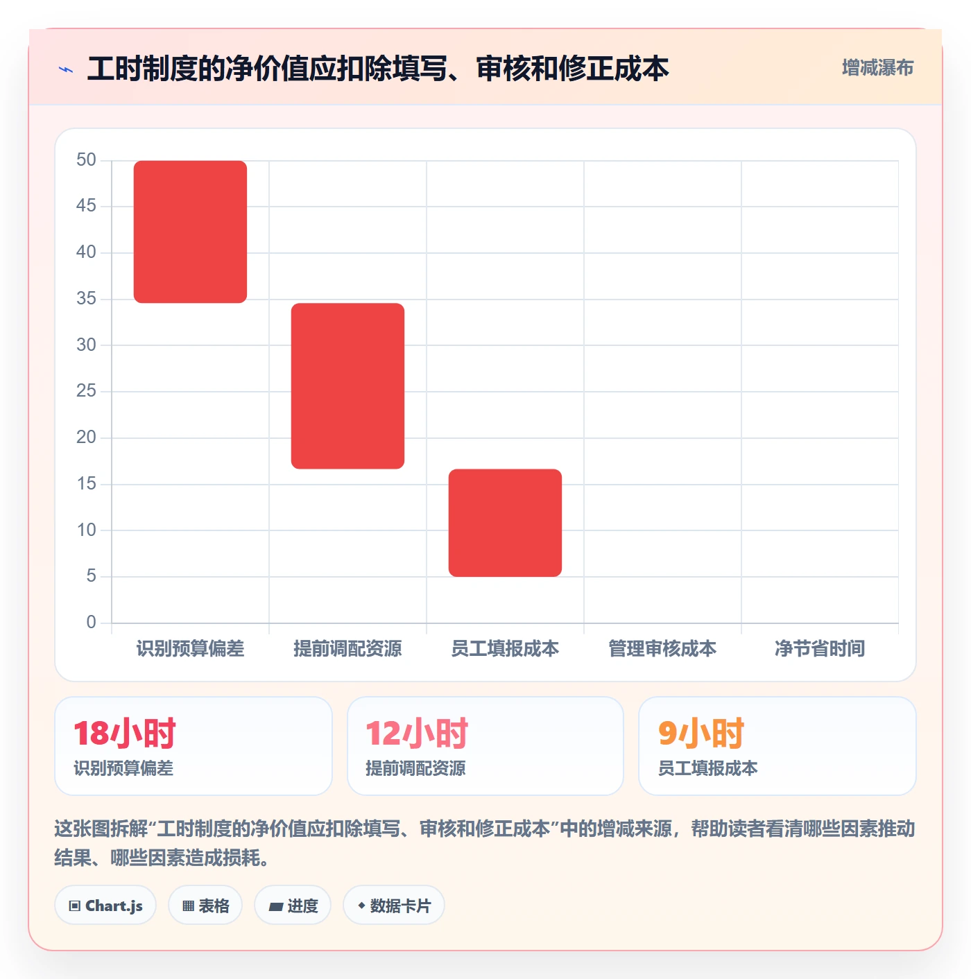 Timesheet最佳实践:项目经理工时表落地方案,常见问题