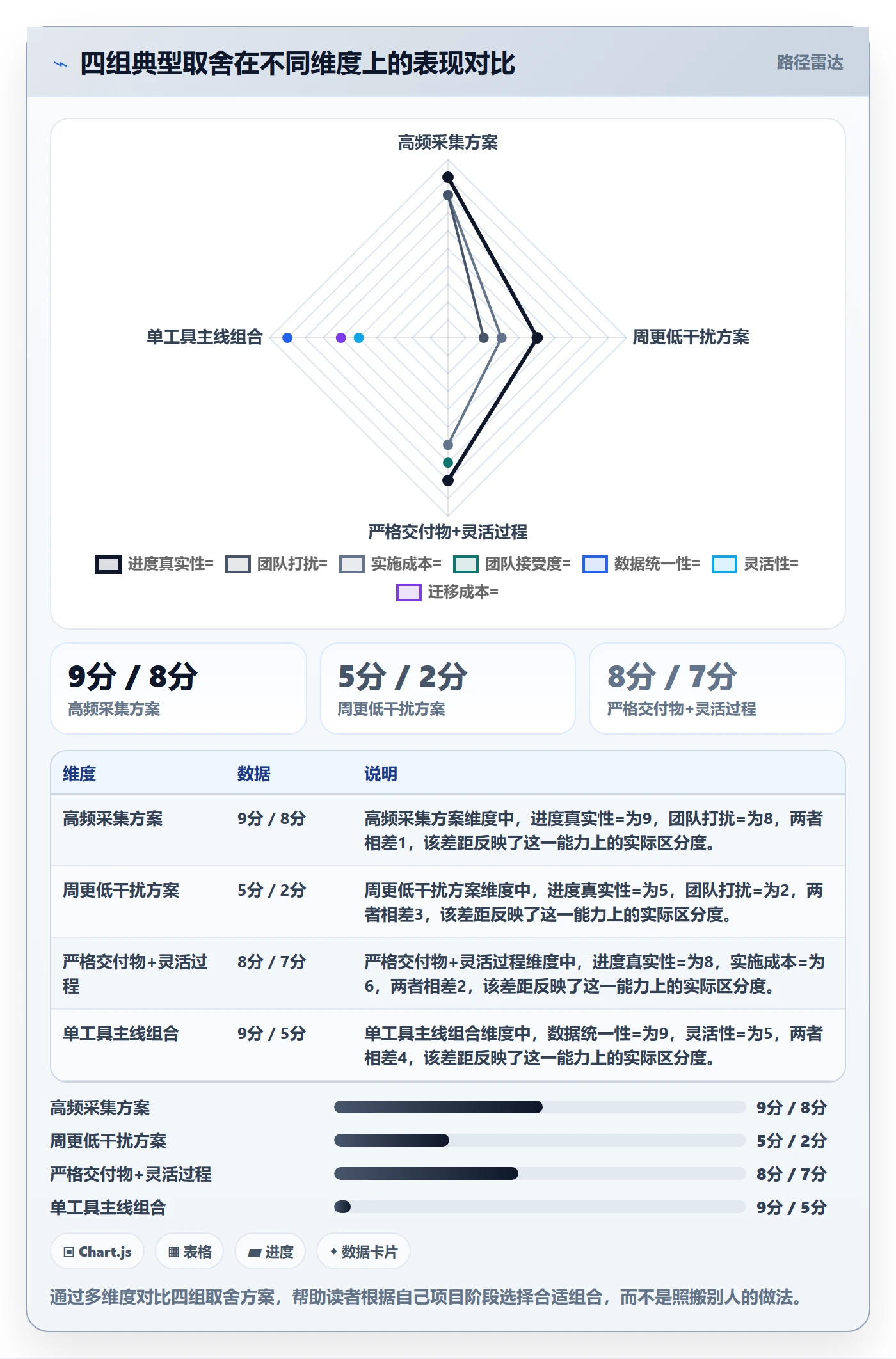实际进度实操方法:产品经理提升进度管理效率的入门指南方法与模板