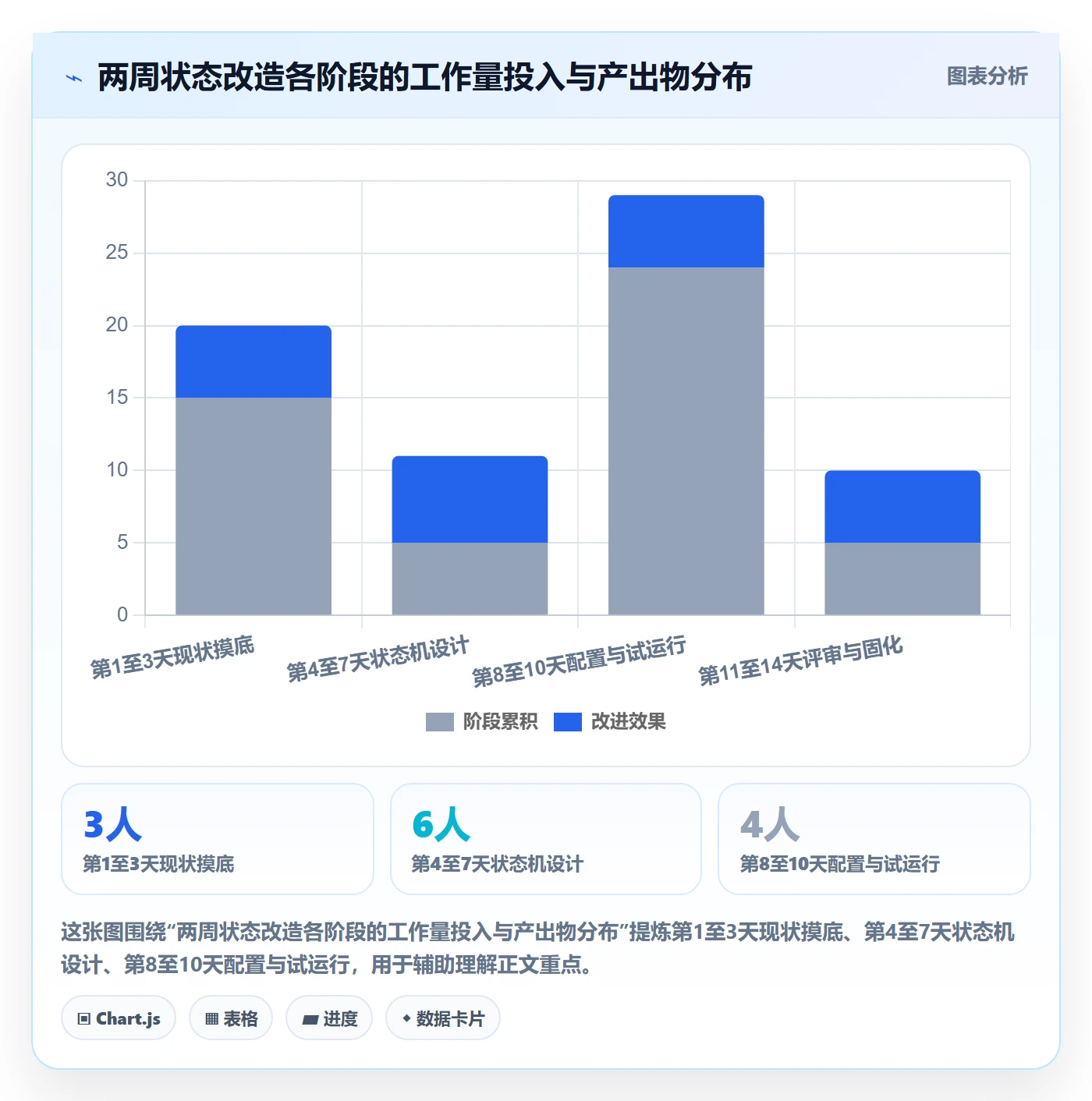 状态怎么做?跨部门团队效率提升:任务属性从0到1