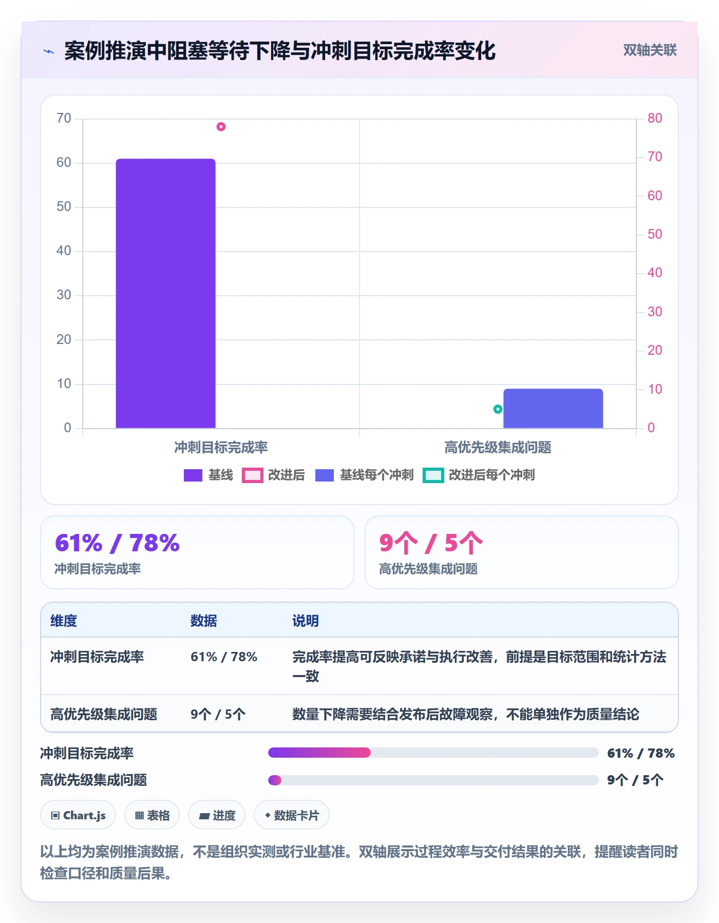 敏捷项目Scrum全流程：PMO风险控制与一文讲清