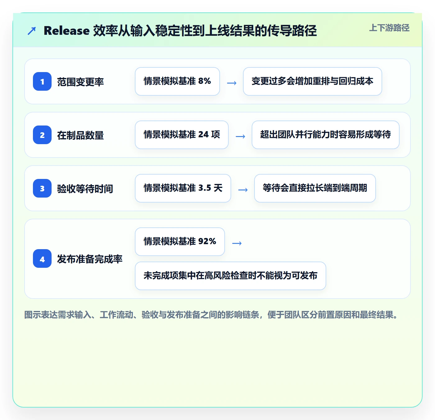 Release实操方法：实施团队提升版本管理效率的数据分析方法与模板