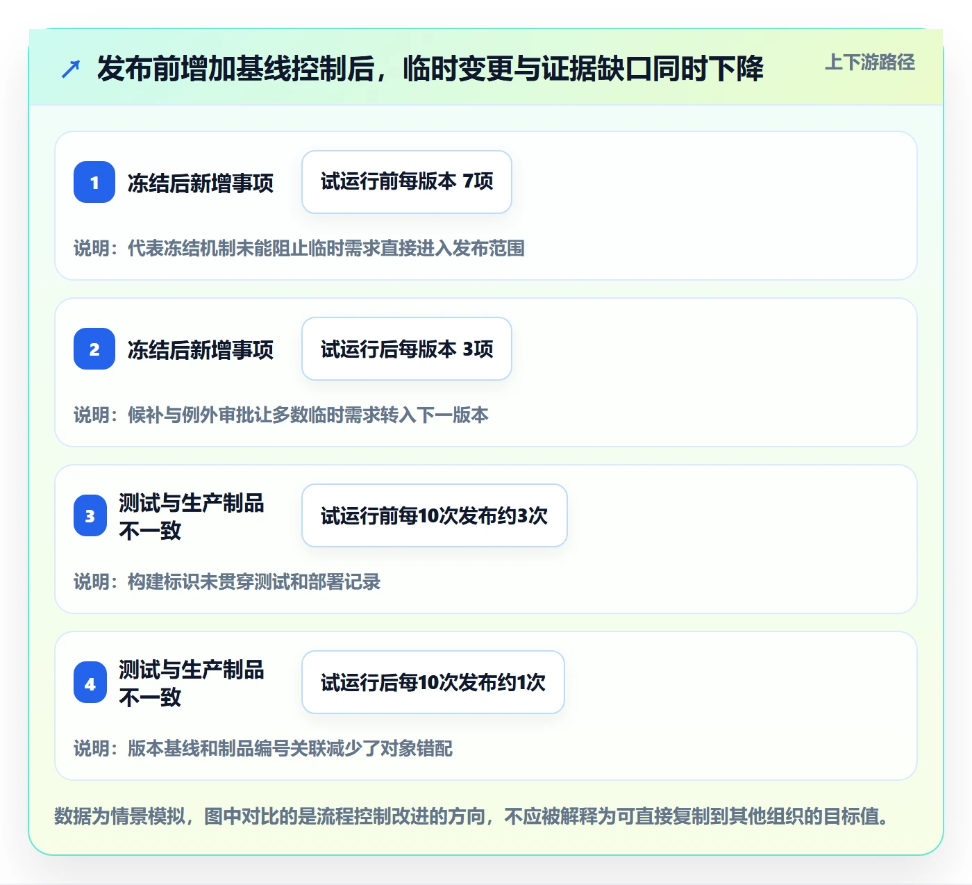 Release管理方法大全:项目负责人版本管理制度设计落地清单