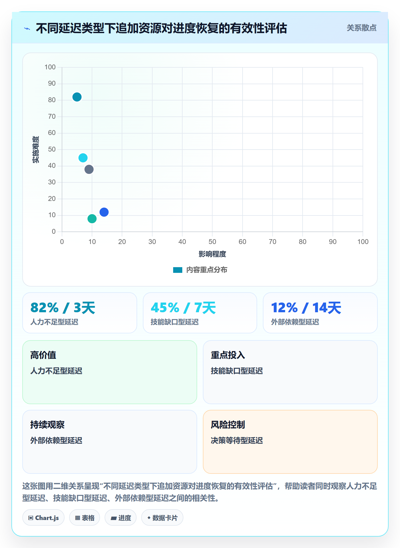 实际进度管理指南:跨部门团队如何做好进度管理,实操方法全流程
