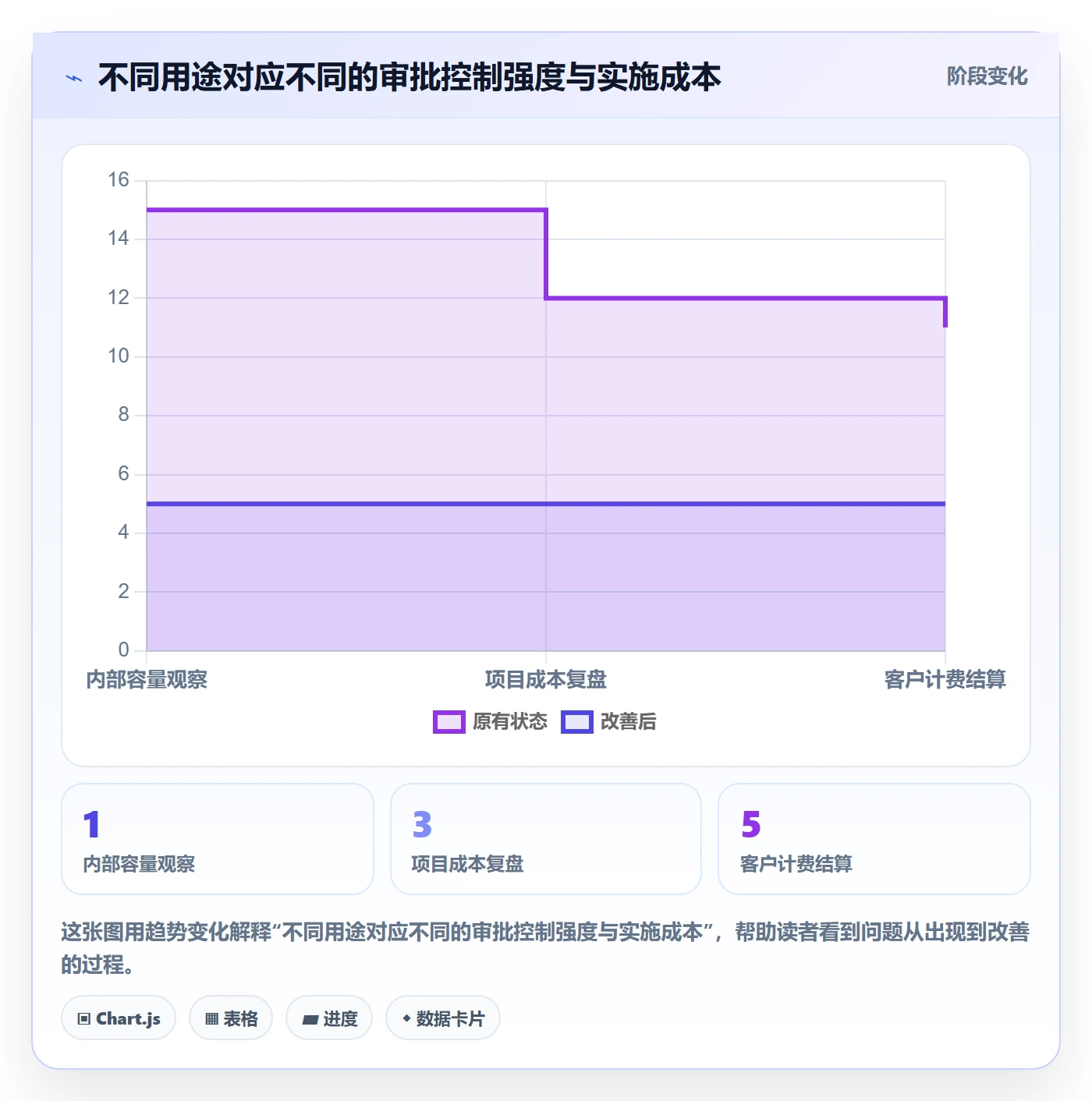 工时表如何做好审批?企业管理者最佳实践与操作步骤
