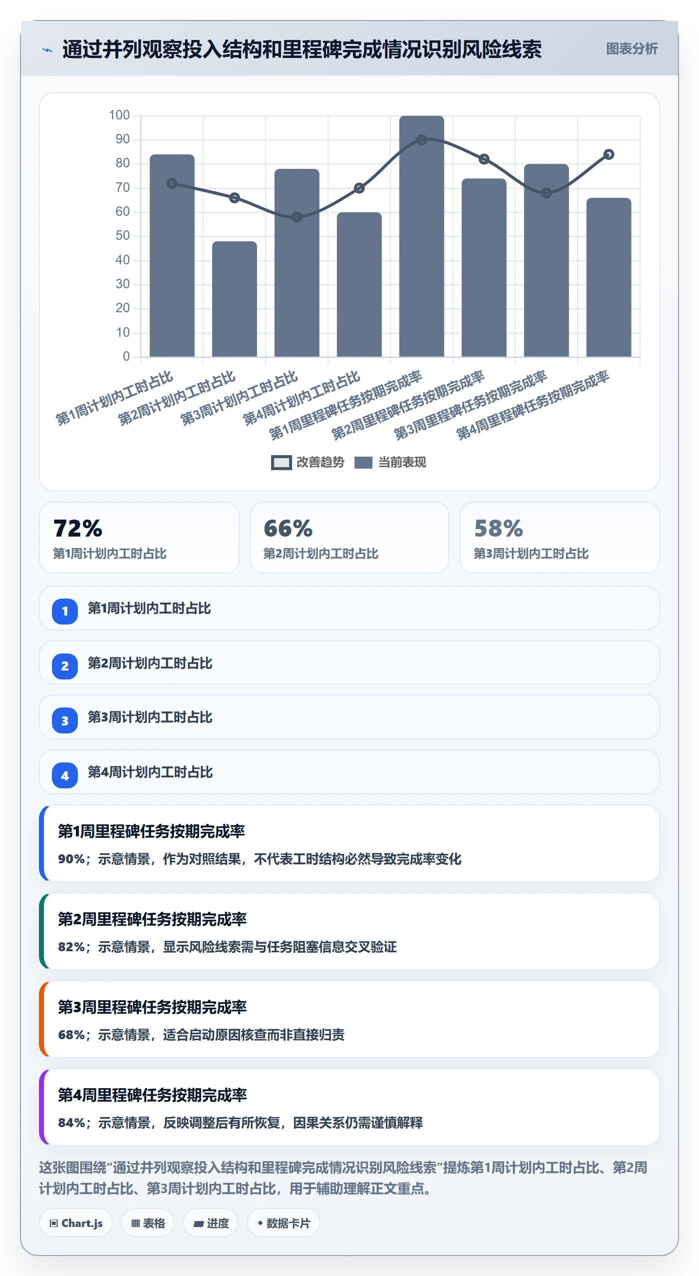 周报工时怎么做?项目经理落地方案:工时表从0到1