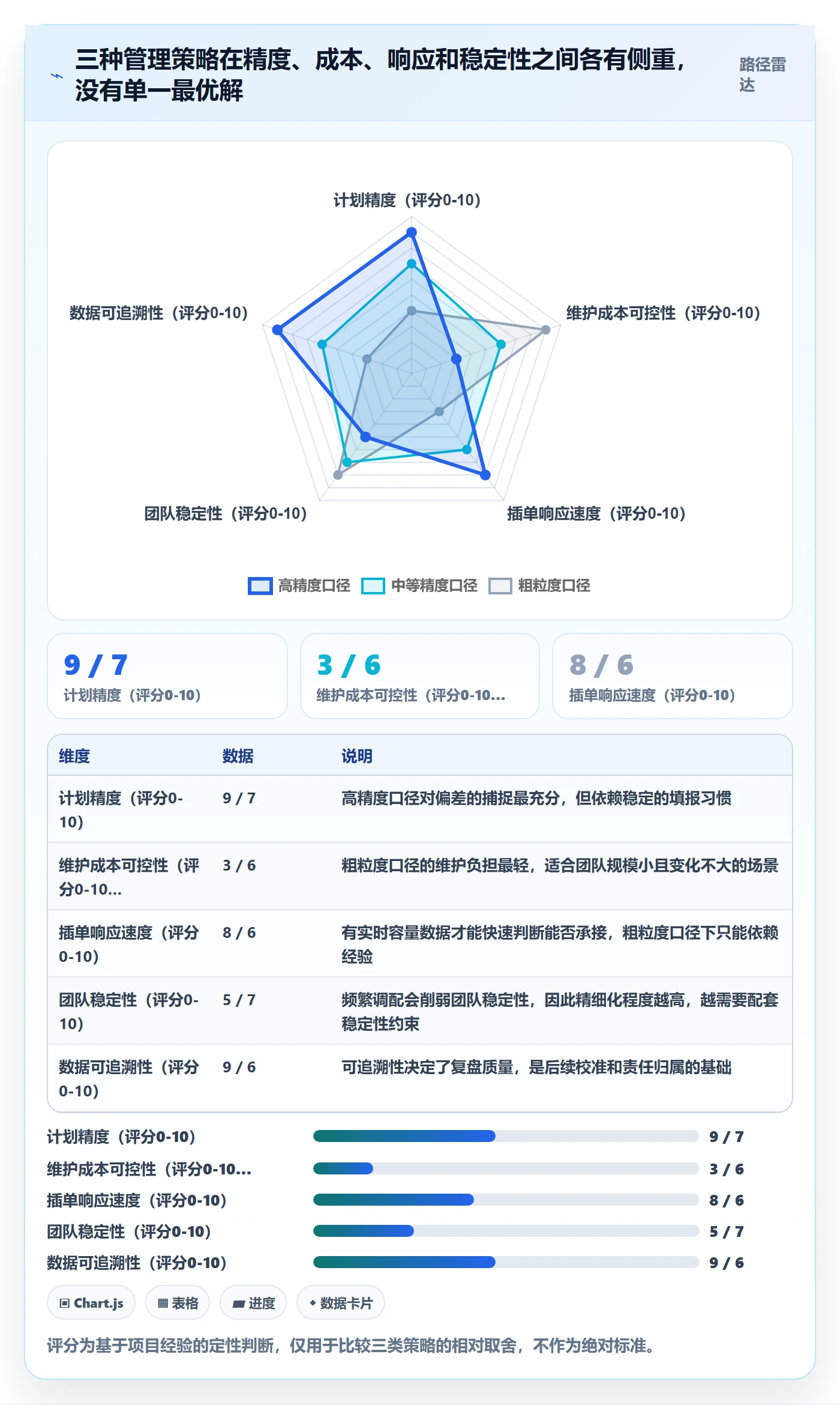 可用工时管理指南:企业管理者如何做好人力资源计划,效率提升全流程