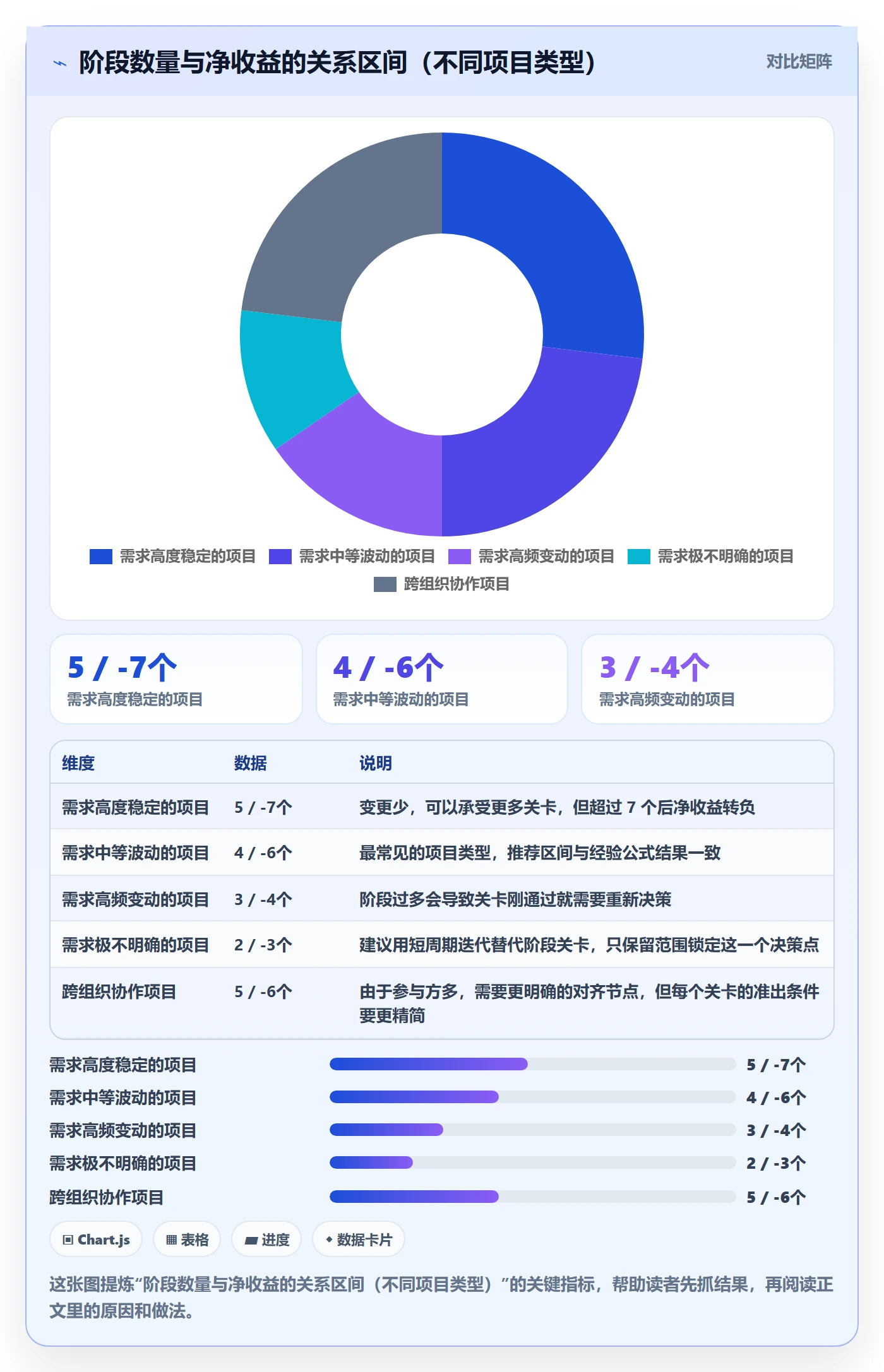 项目阶段如何做好阶段划分？企业管理者入门指南与操作步骤