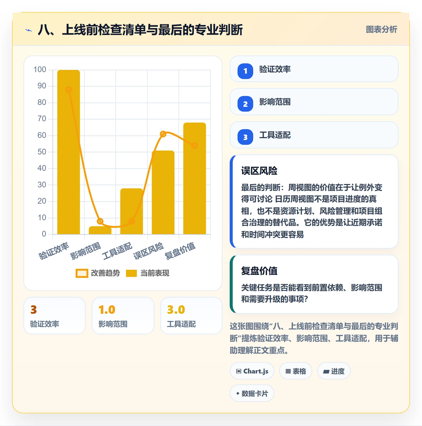 八、上线前检查清单与最后的专业判断