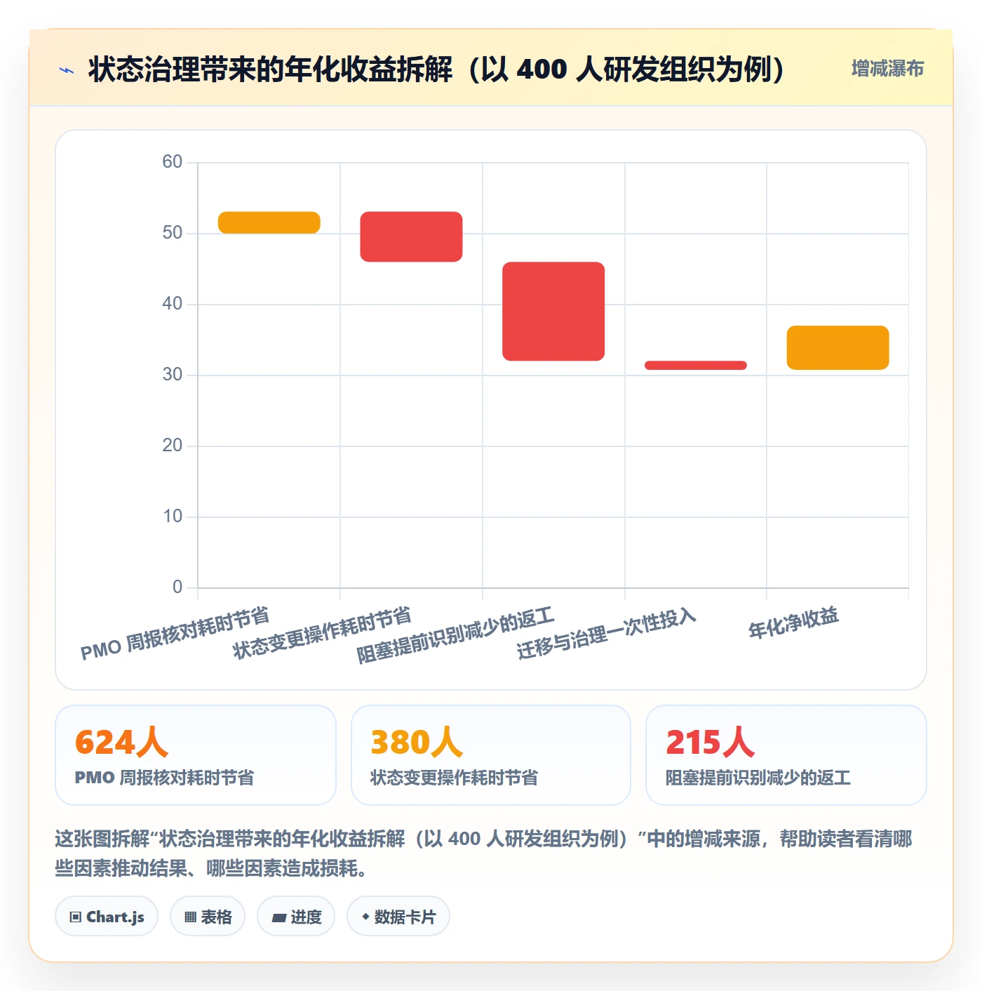 状态怎么做?项目经理制度设计:任务属性从0到1