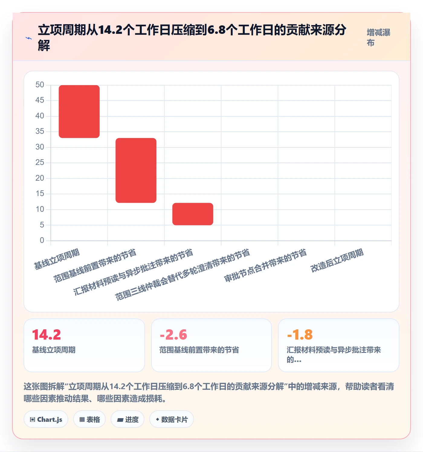 项目范围实操方法：PMO提升项目立项效率的效率提升方法与模板