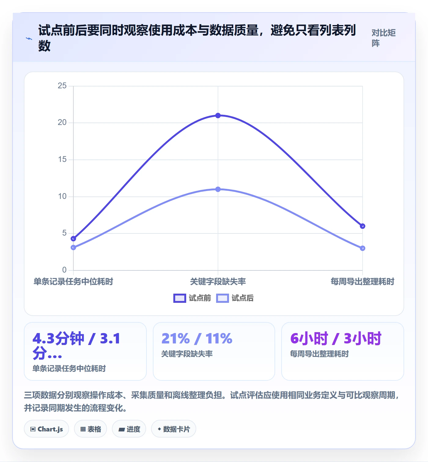 字段配置管理方法大全:企业管理者列表视图数据分析落地清单