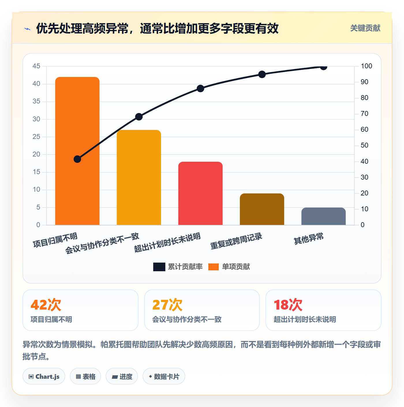 周报工时怎么做？企业管理者风险控制：工时表从0到1