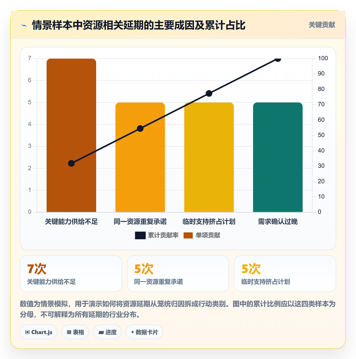 技能最佳实践:PMO资源管理落地方案,常见问题