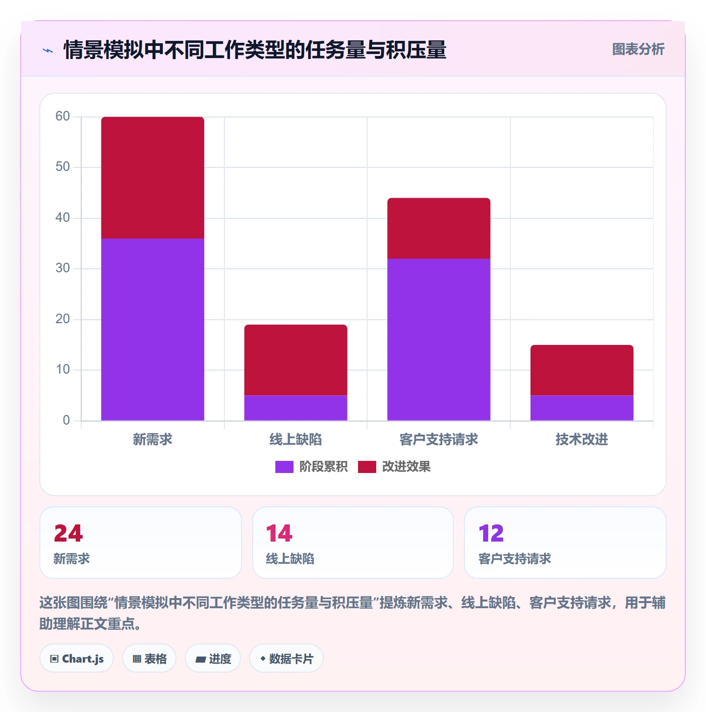 泳道管理方法大全:产品经理看板最佳实践落地清单
