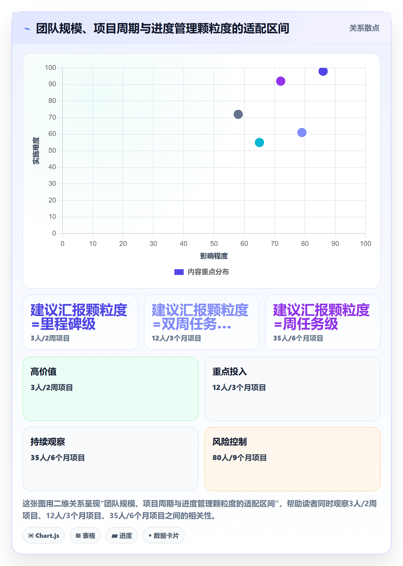 进度管理计划进度教程:PMO制度设计,避坑指南