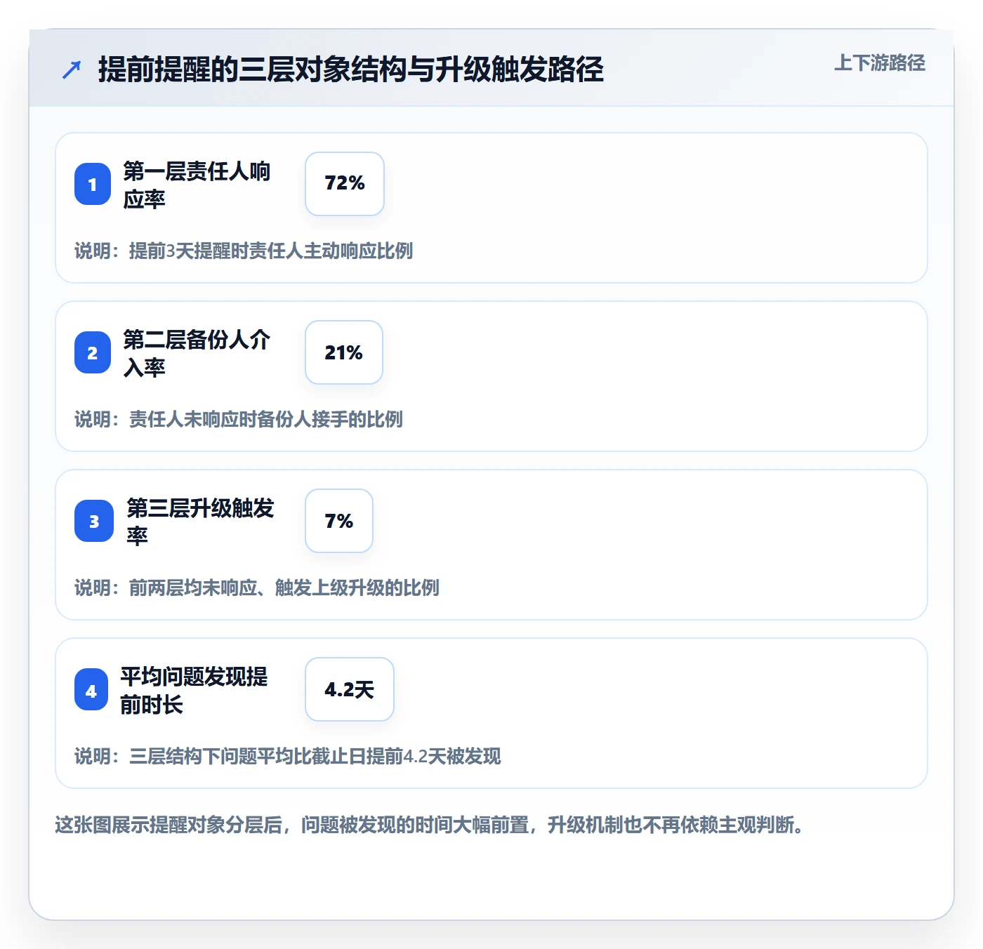 任务提醒提前提醒教程:跨部门团队效率提升,避坑指南