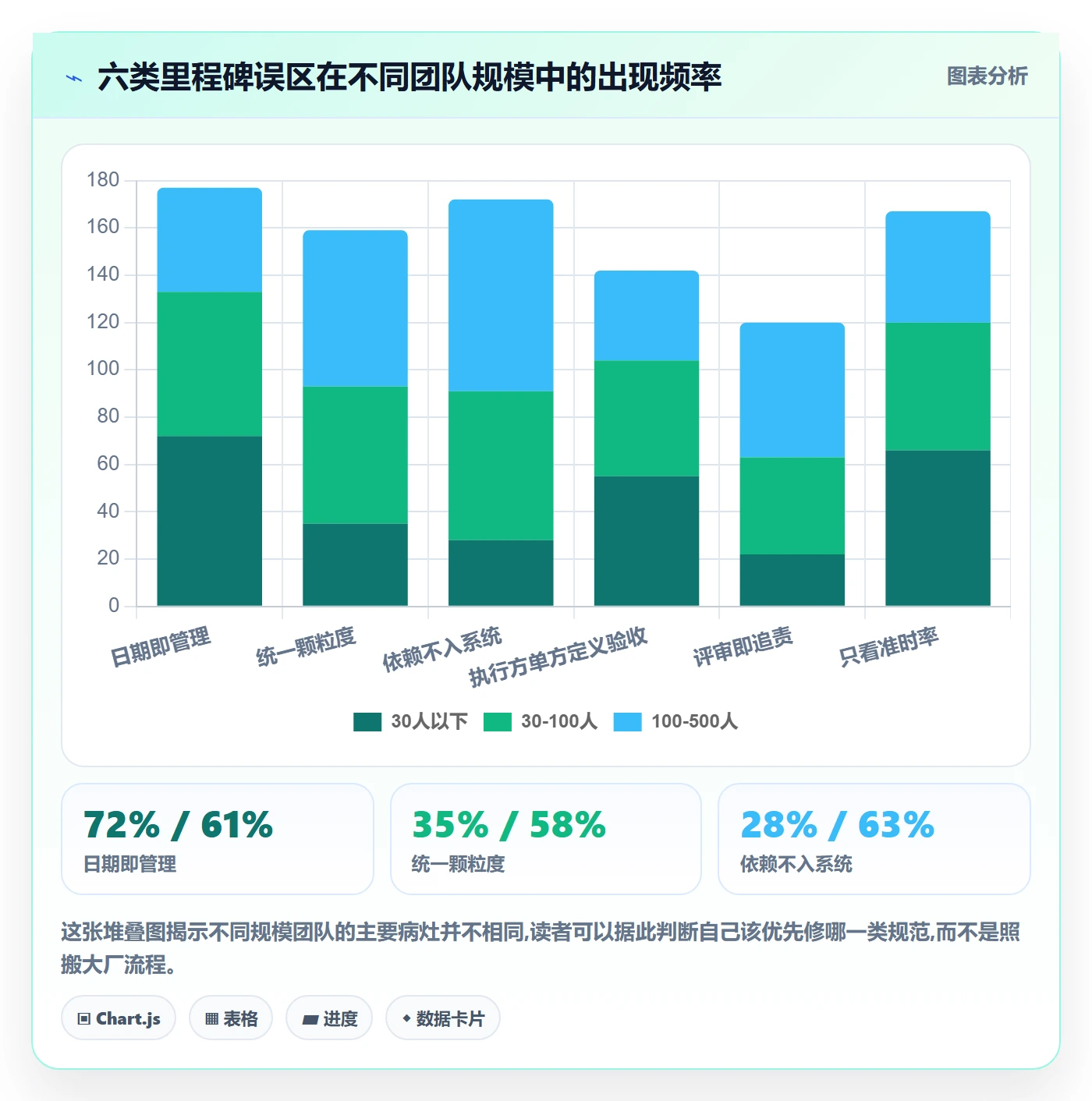 节点日期流程与规范:产品经理里程碑流程优化关键指标