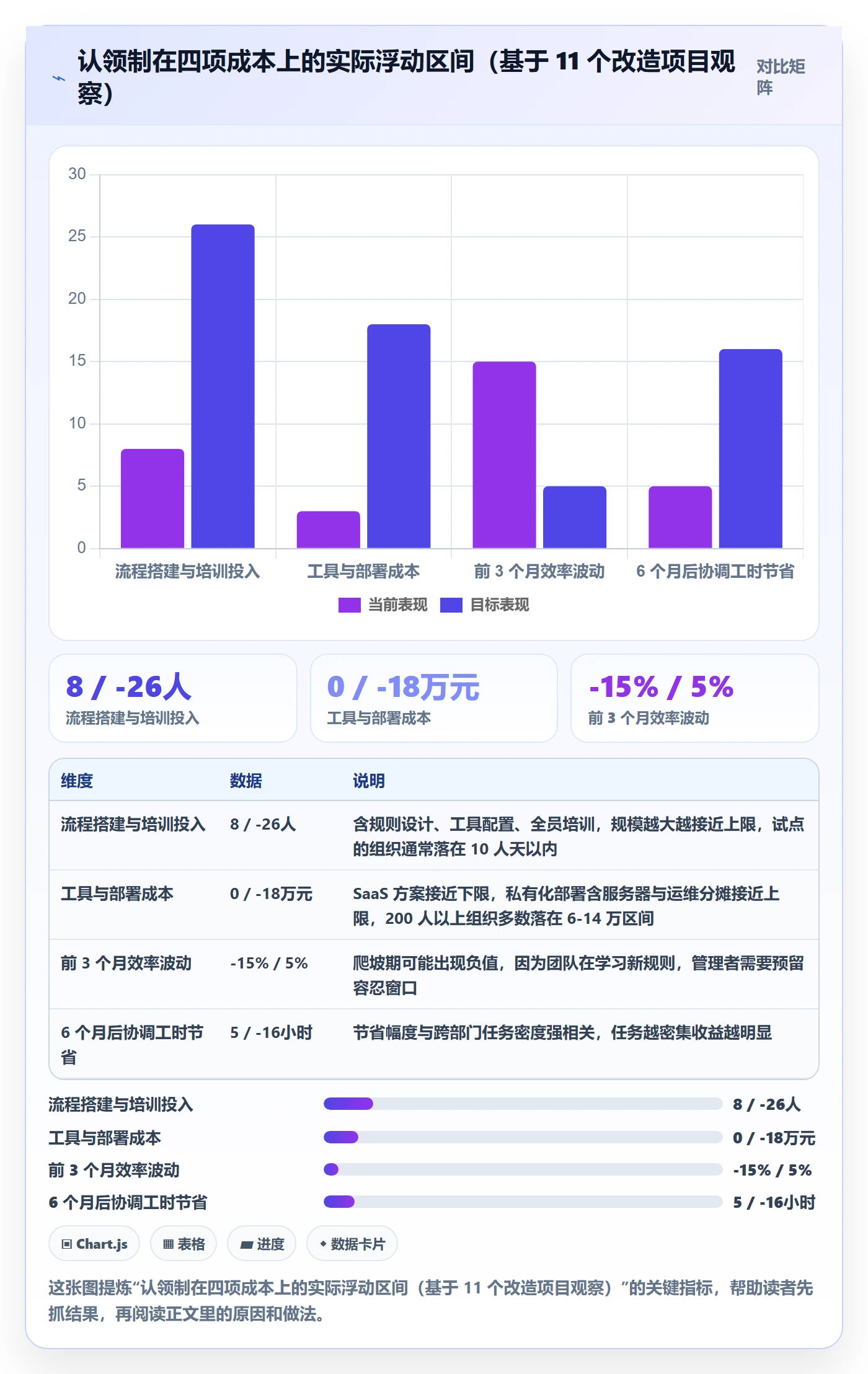 认领实操方法：跨部门团队提升任务分派效率的最佳实践方法与模板