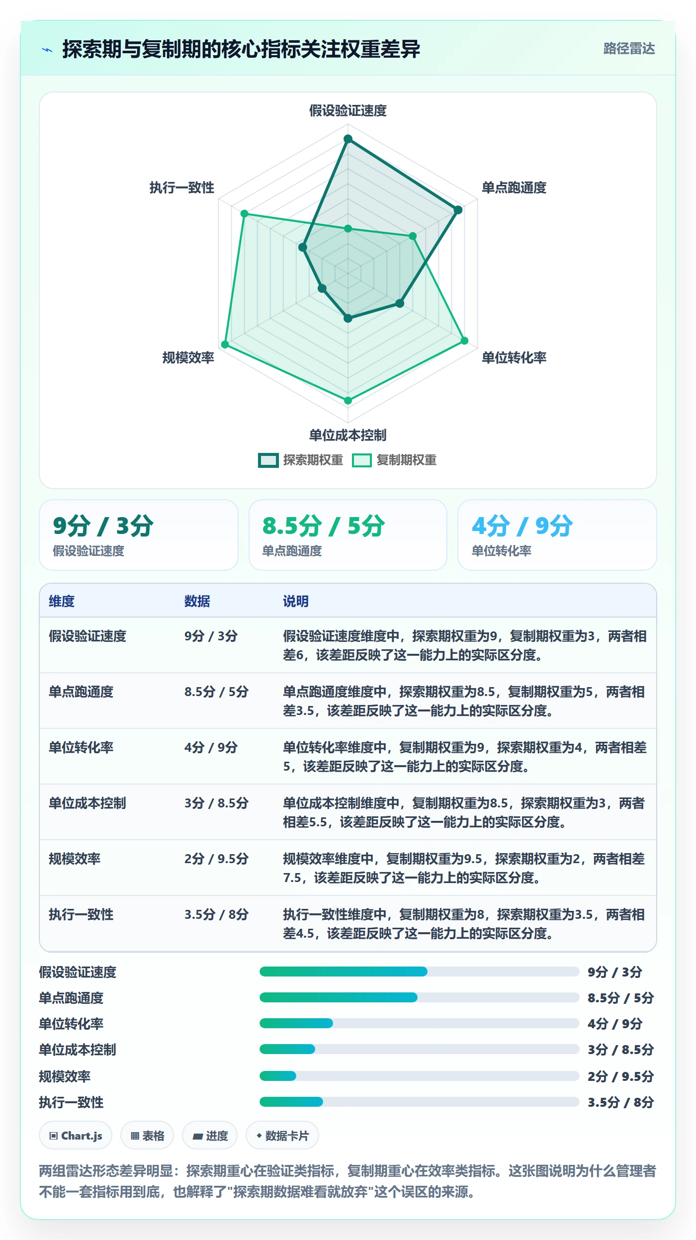 阶段计划怎么做?企业管理者数据分析:项目规划从0到1