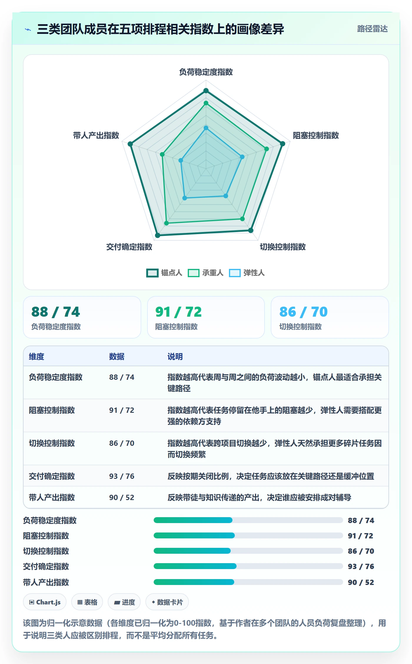任务管理关注人教程:企业管理者落地方案,避坑指南