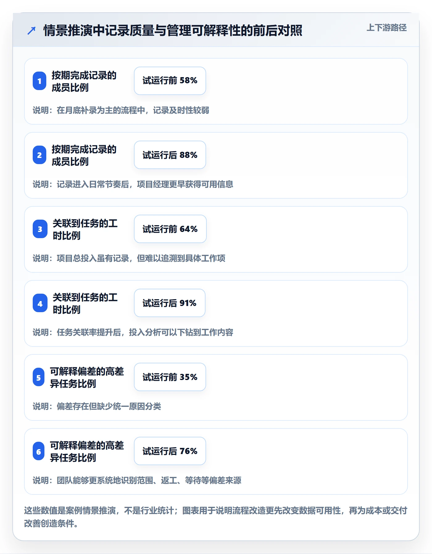工时落地方案：项目经理开展工时管理的协同管理案例解析