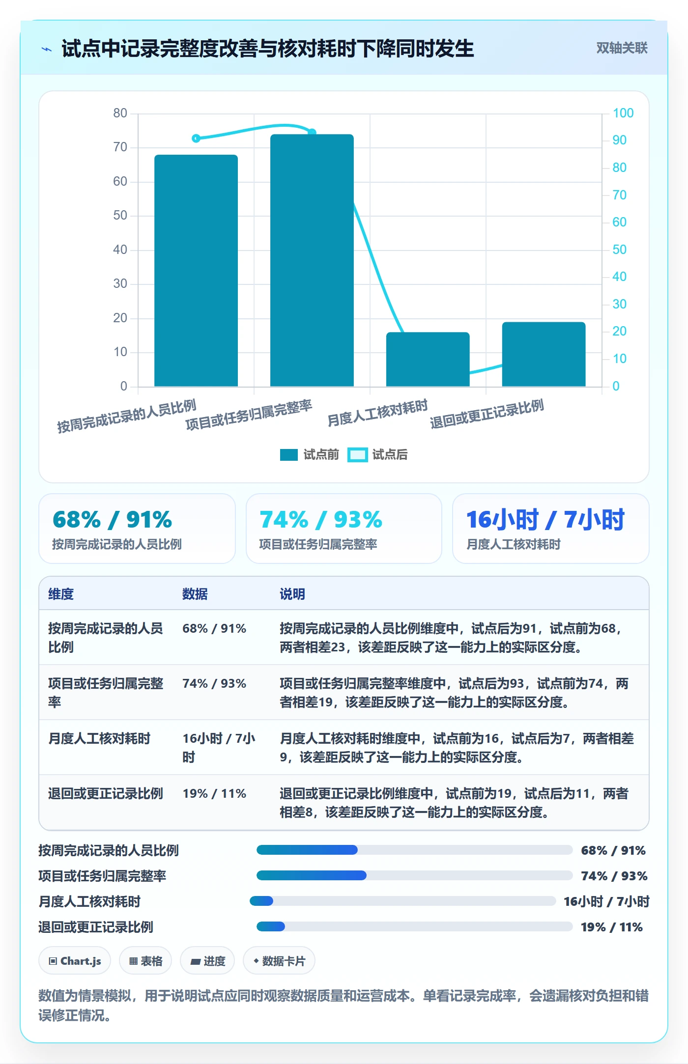 工时管理填报工时全流程:产品经理制度设计与一文讲清
