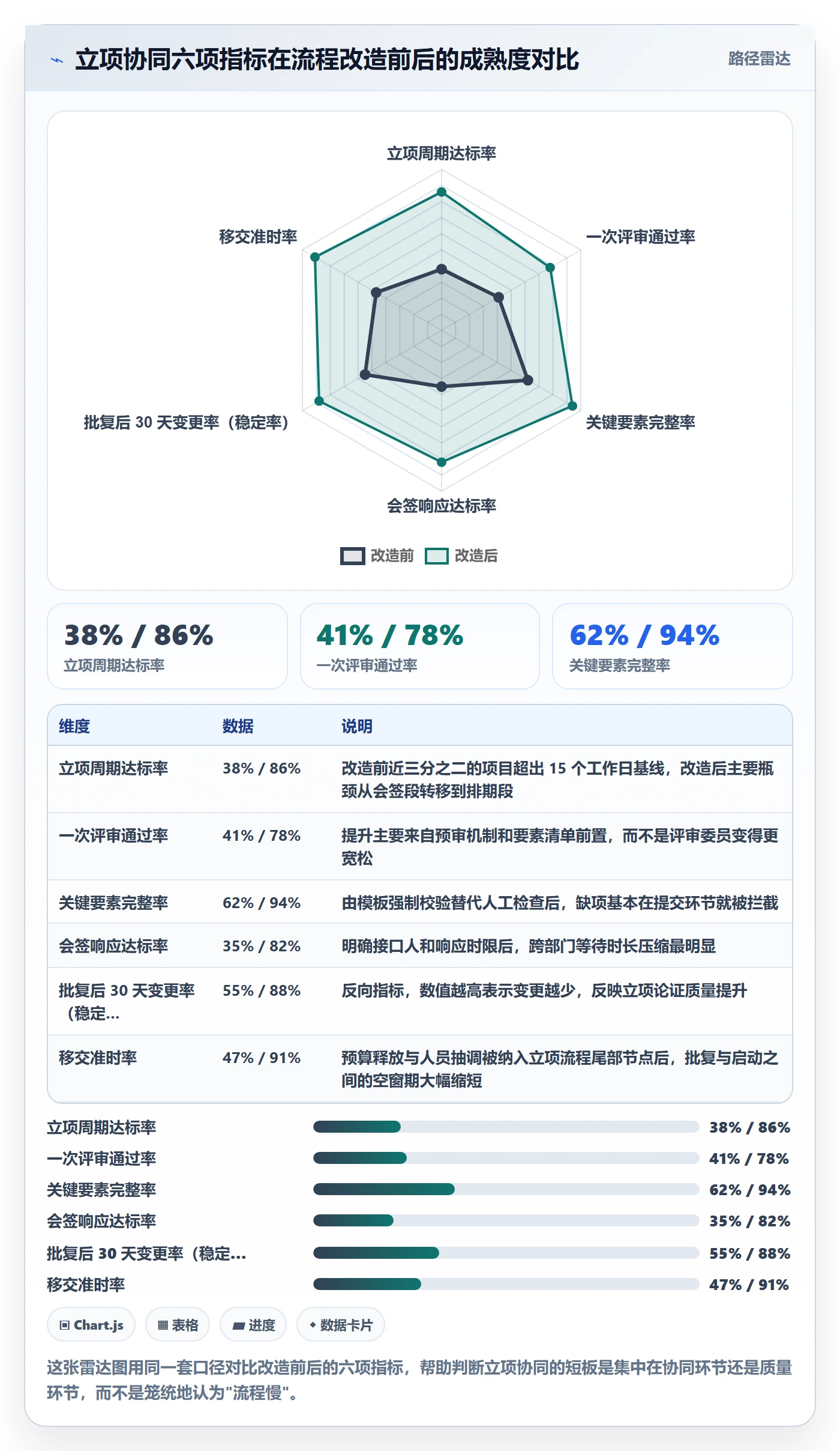 立项流程与规范：项目经理项目立项协同管理关键指标