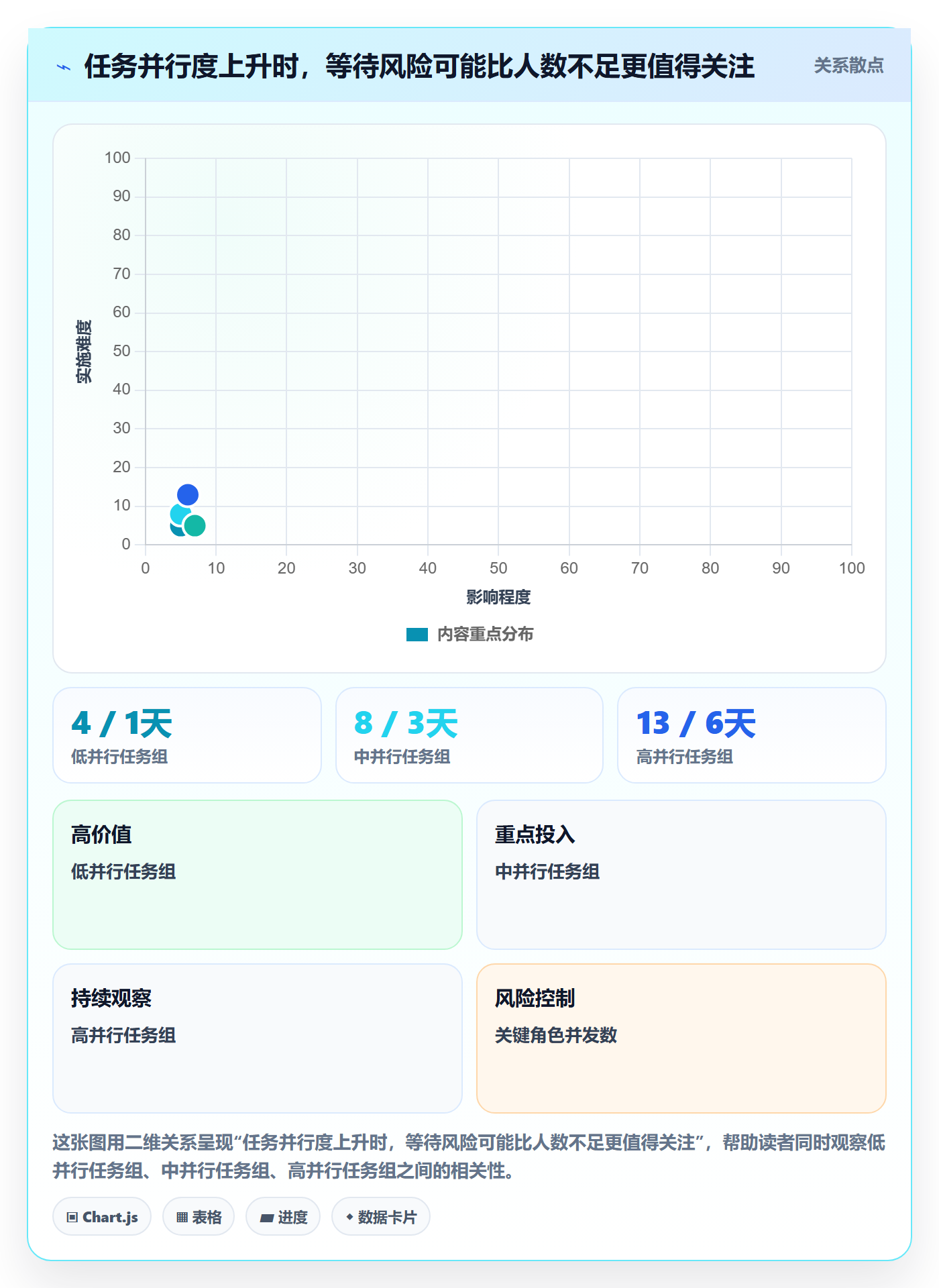 工作量落地方案：产品经理开展人力资源计划的最佳实践案例解析