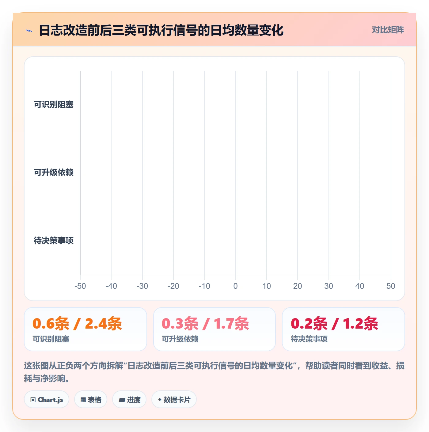 进度跟踪进度日志全流程:产品经理最佳实践与一文讲清