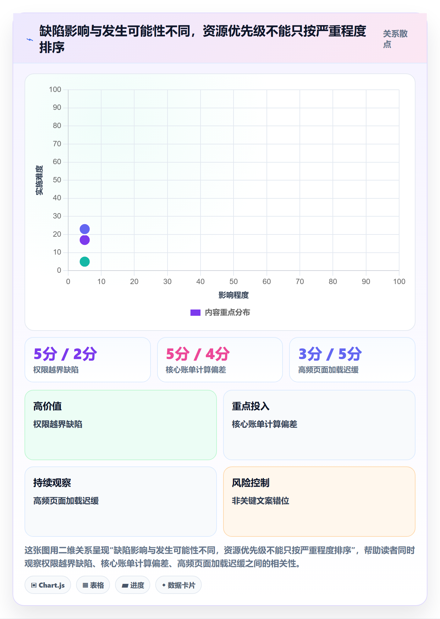验证落地方案：项目经理开展Bug / 缺陷的最佳实践案例解析