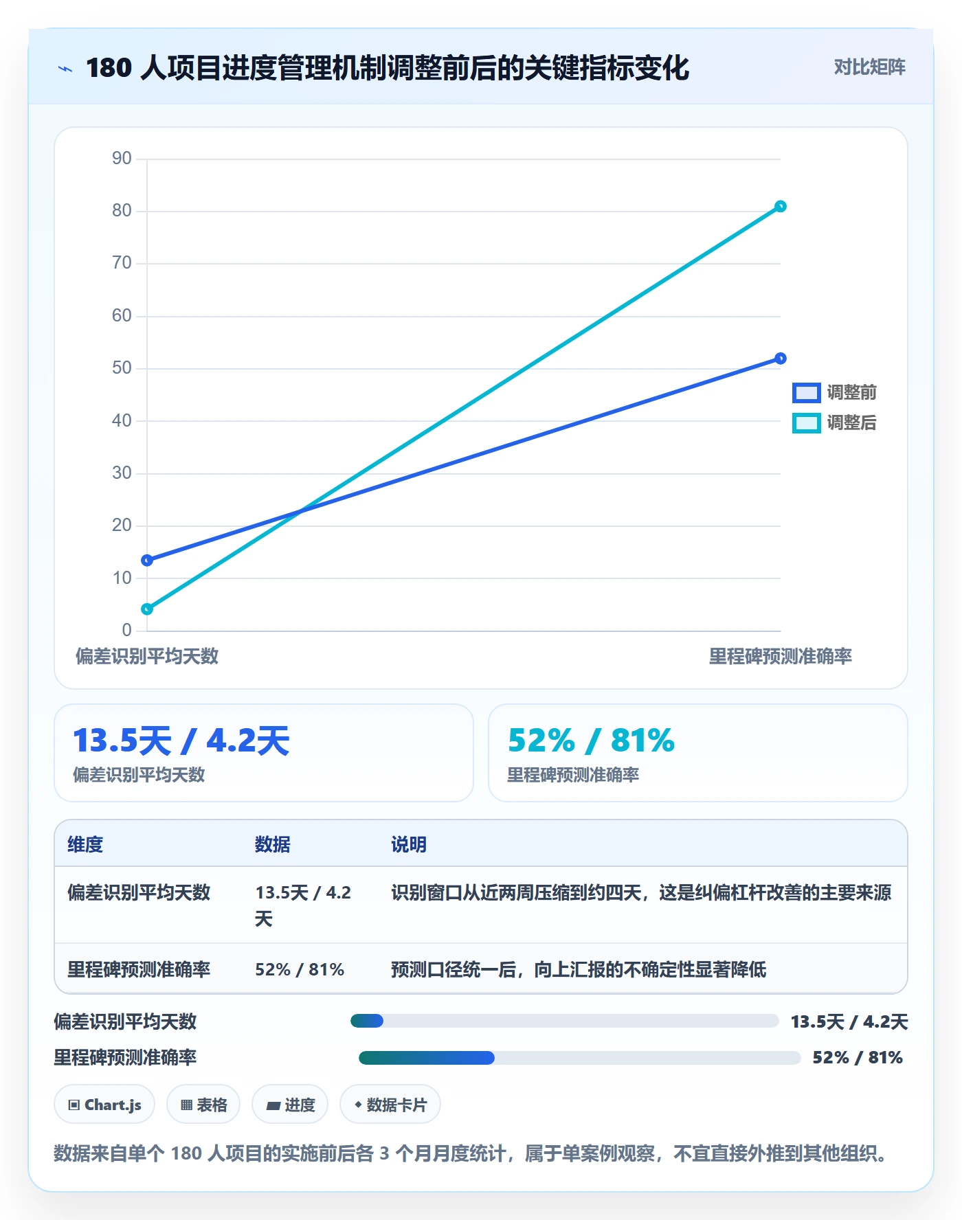 进度偏差管理指南:项目负责人如何做好进度管理,最佳实践全流程