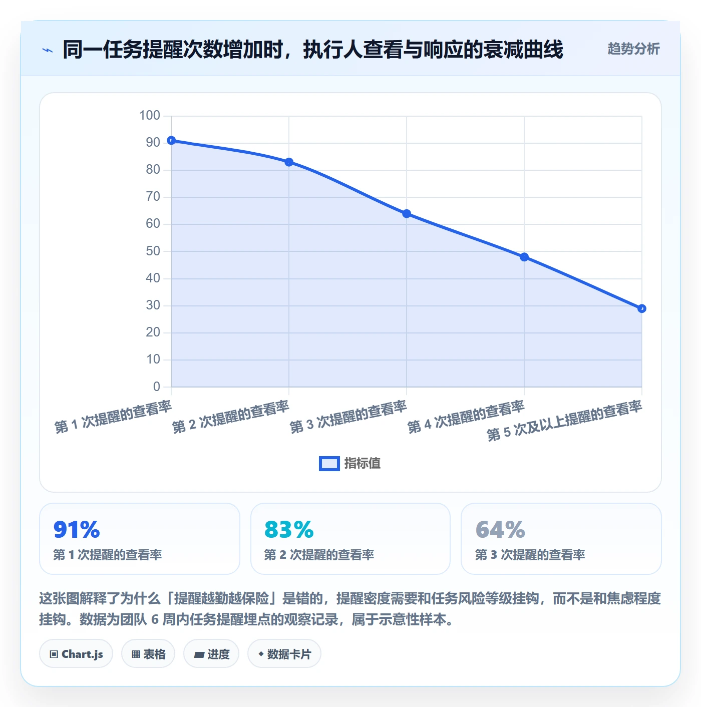 到期提醒怎么做？项目经理入门指南：任务提醒从0到1