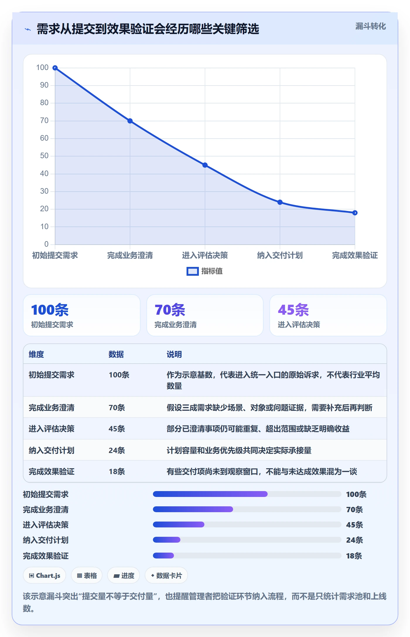 需求分析落地方案：企业管理者开展需求管理的流程优化案例解析