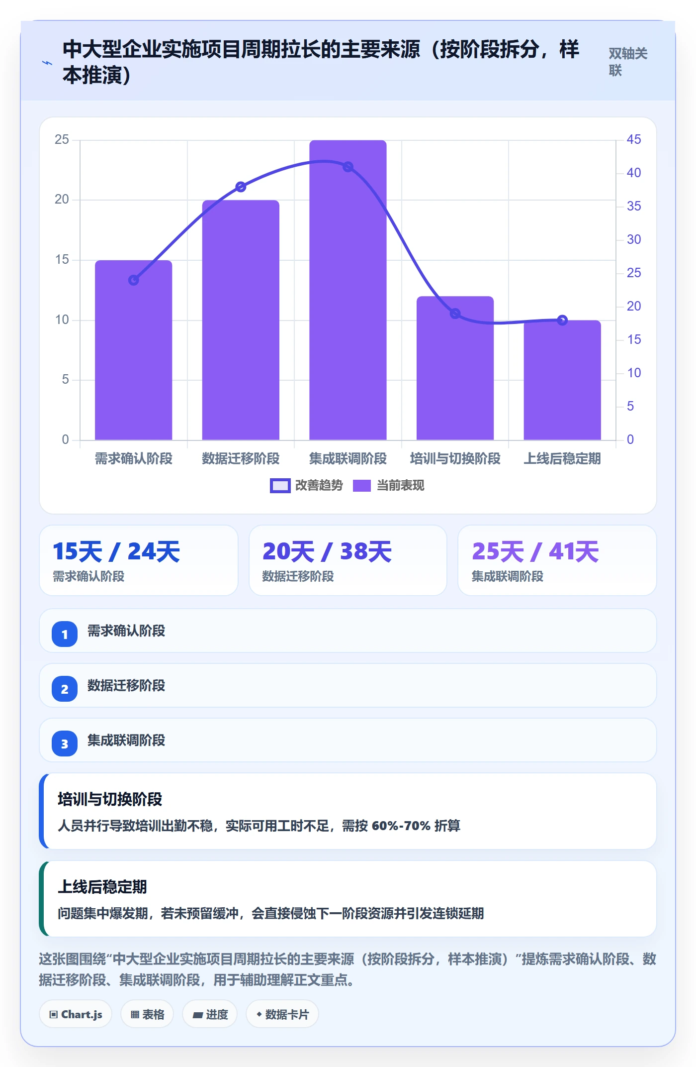 实施计划最佳实践：企业管理者项目规划入门指南，常见问题