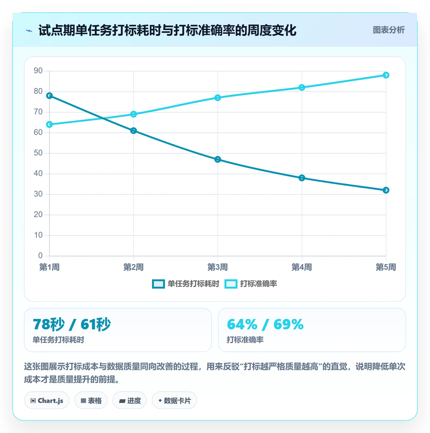 标签落地方案:企业管理者开展任务属性的实操方法案例解析