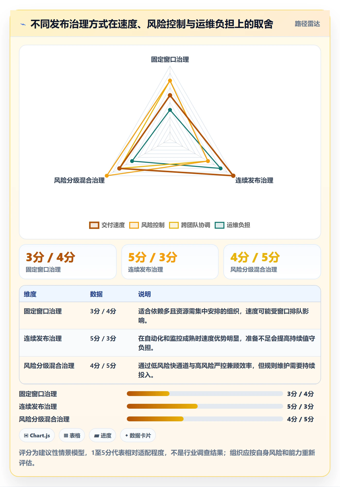 发布最佳实践:PMO发布管理效率提升,常见问题