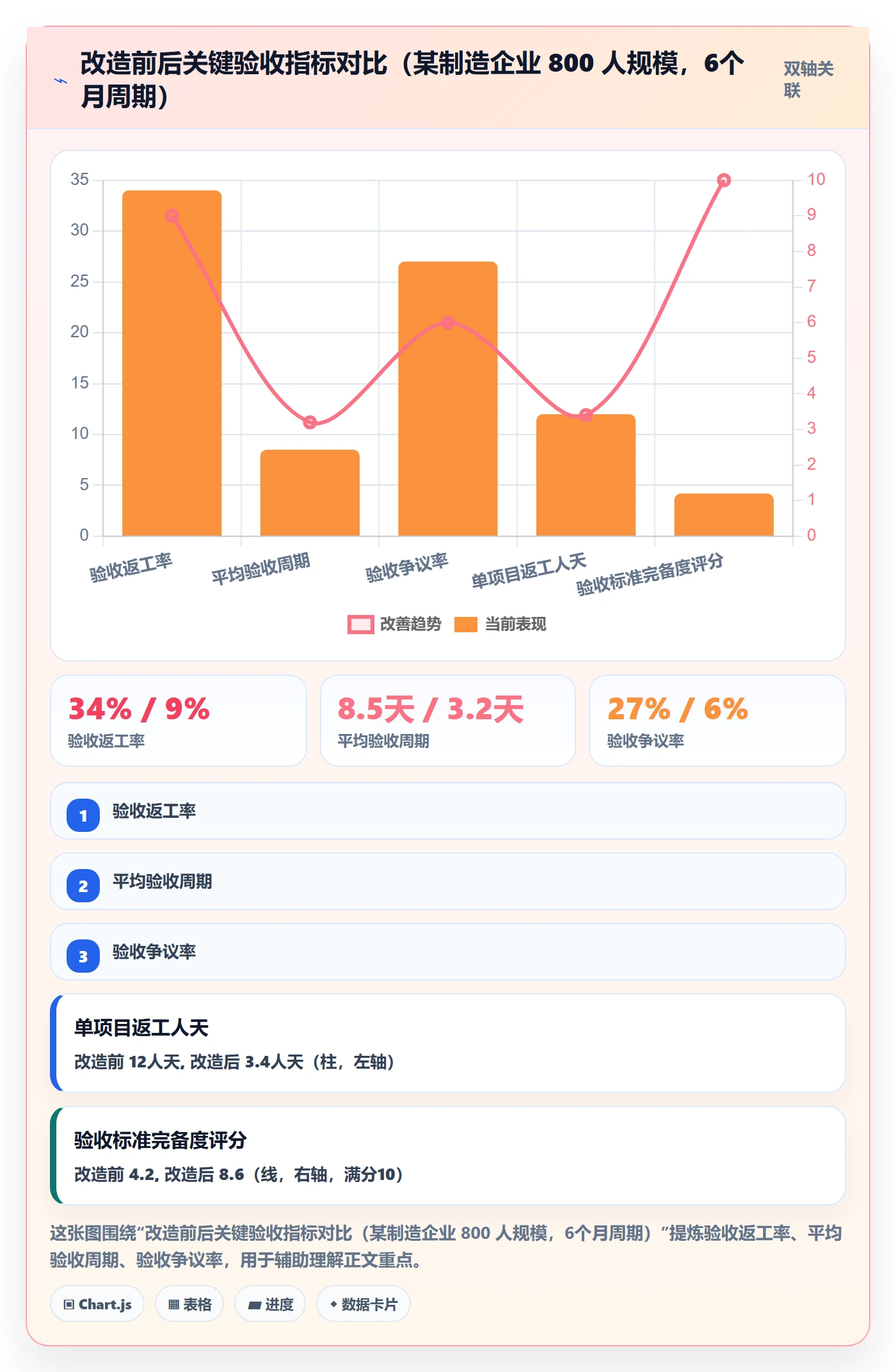 任务验收验收标准全流程:PMO落地方案与一文讲清