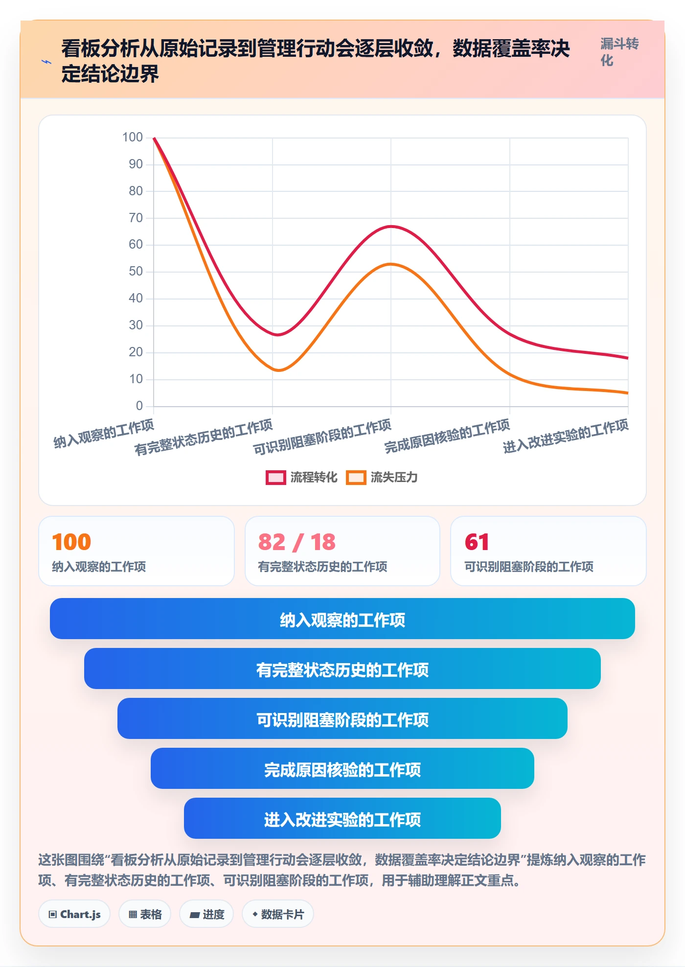 Kanban落地方案:管理层开展看板的数据分析案例解析