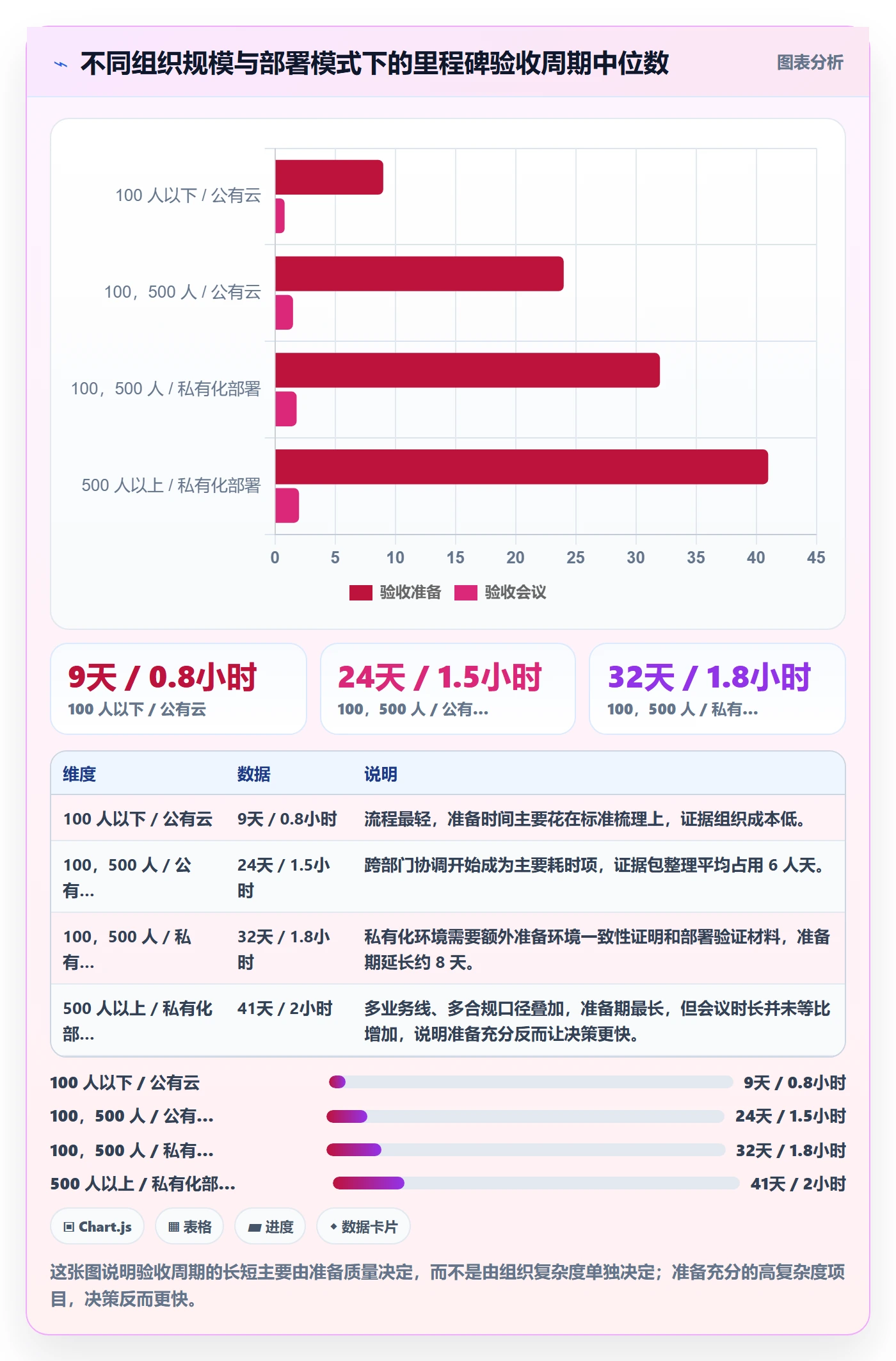 里程碑节点验收教程:企业管理者入门指南,避坑指南