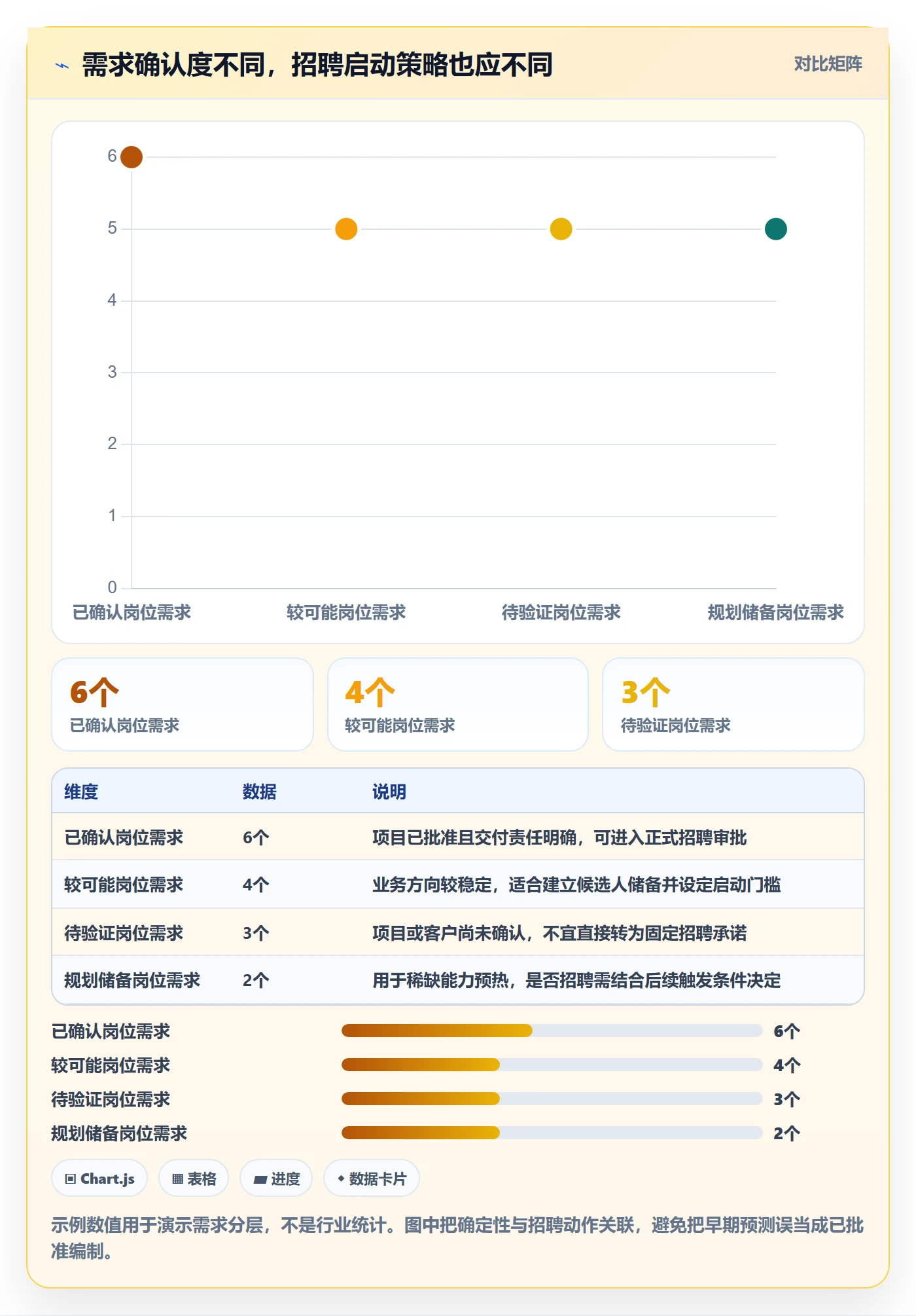 人力资源计划如何做好人力规划？研发团队实操方法与操作步骤