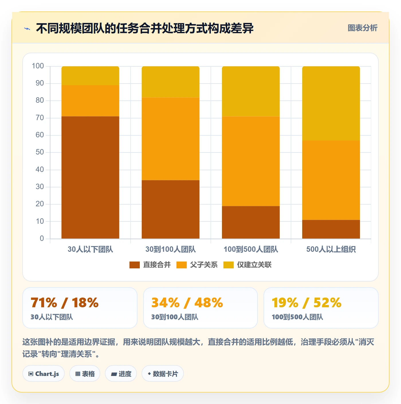 任务管理如何做好任务合并?项目成员流程优化与操作步骤