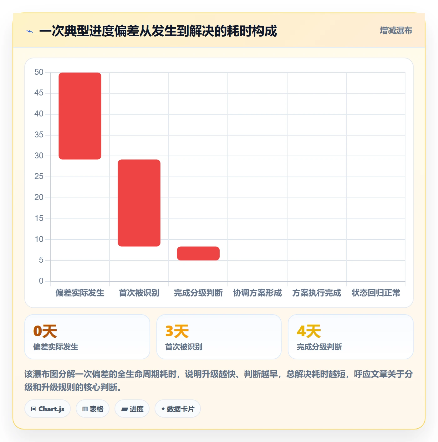 进展最佳实践:PMO进度跟踪实操方法,常见问题