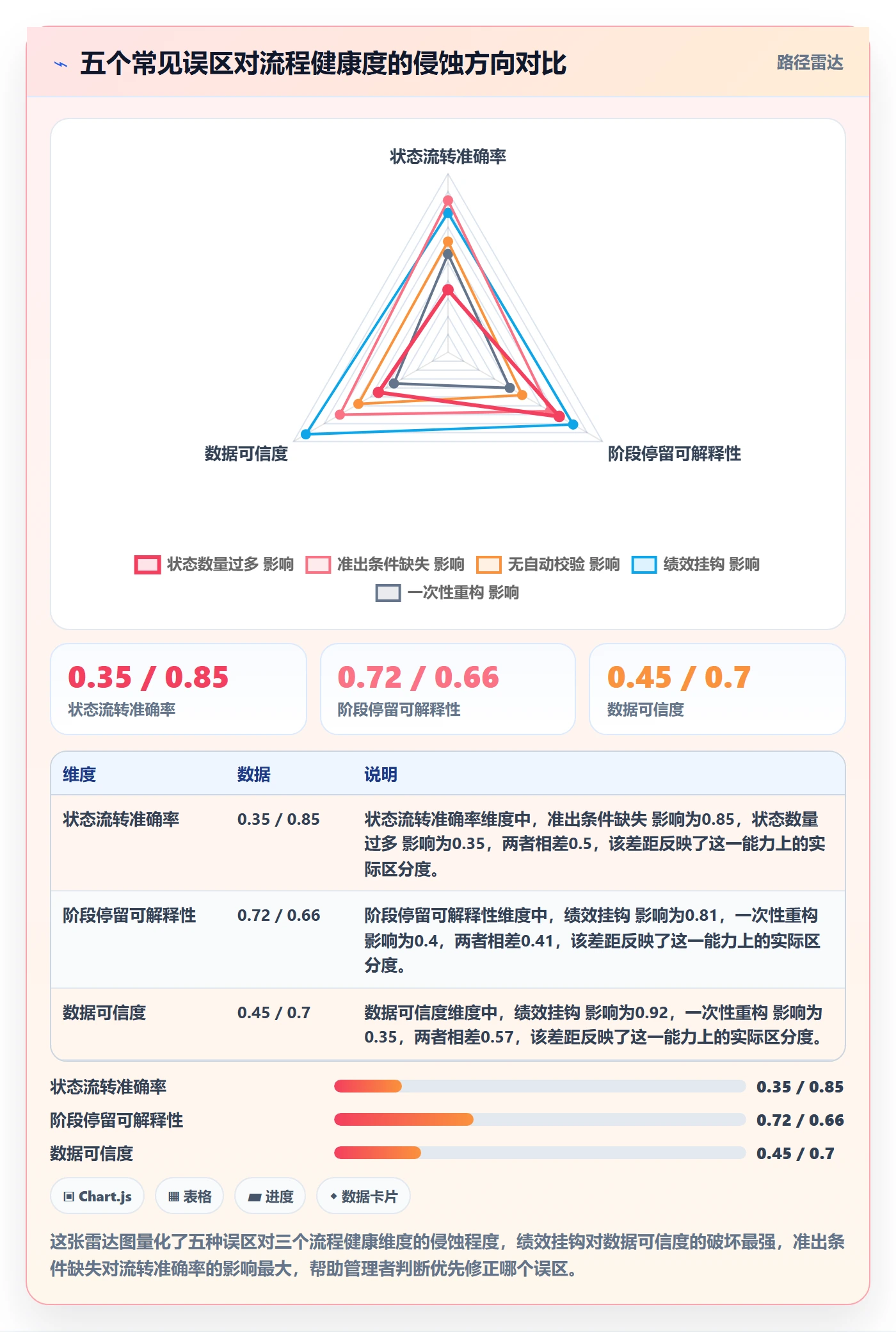 阶段状态流程与规范：企业管理者项目阶段流程优化关键指标