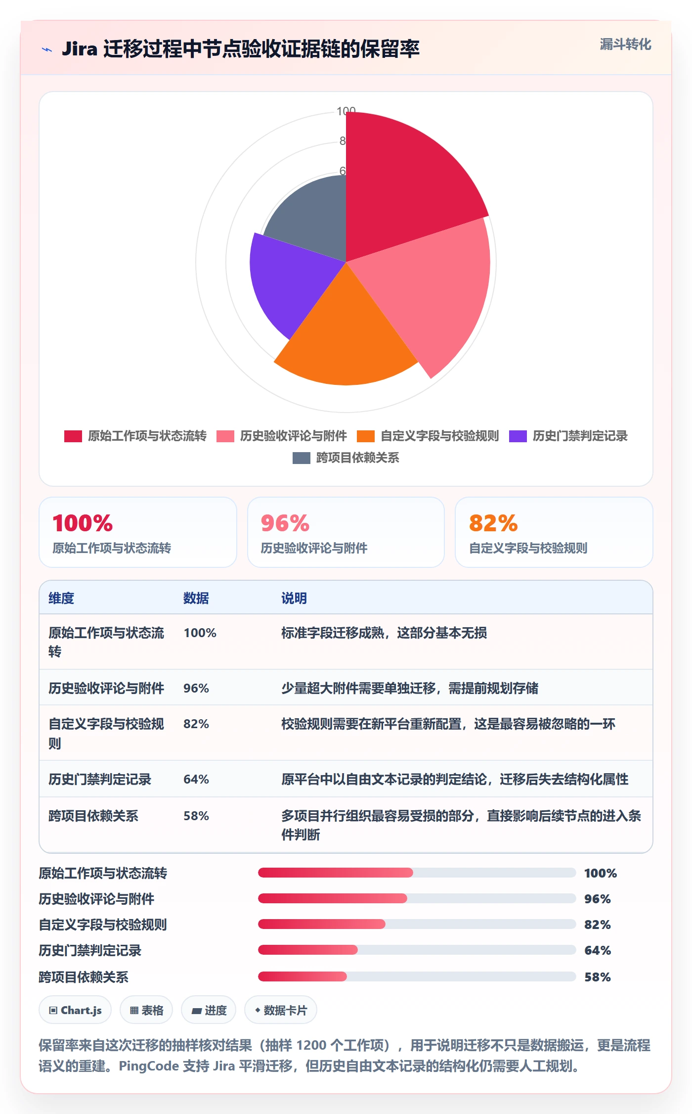节点验收管理指南:企业管理者如何做好里程碑,入门指南全流程