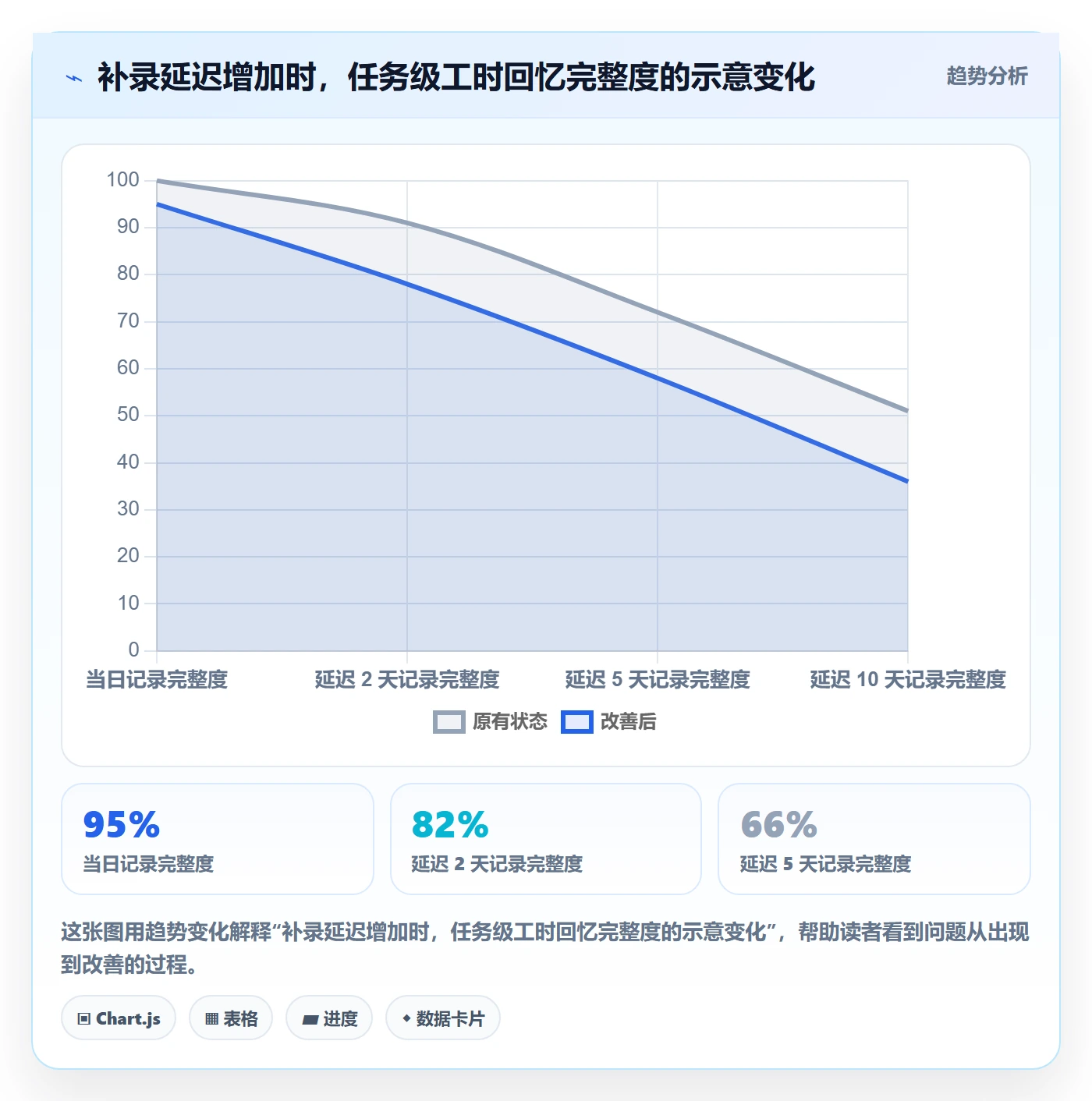 工时表如何做好项目工时？产品经理落地方案与操作步骤